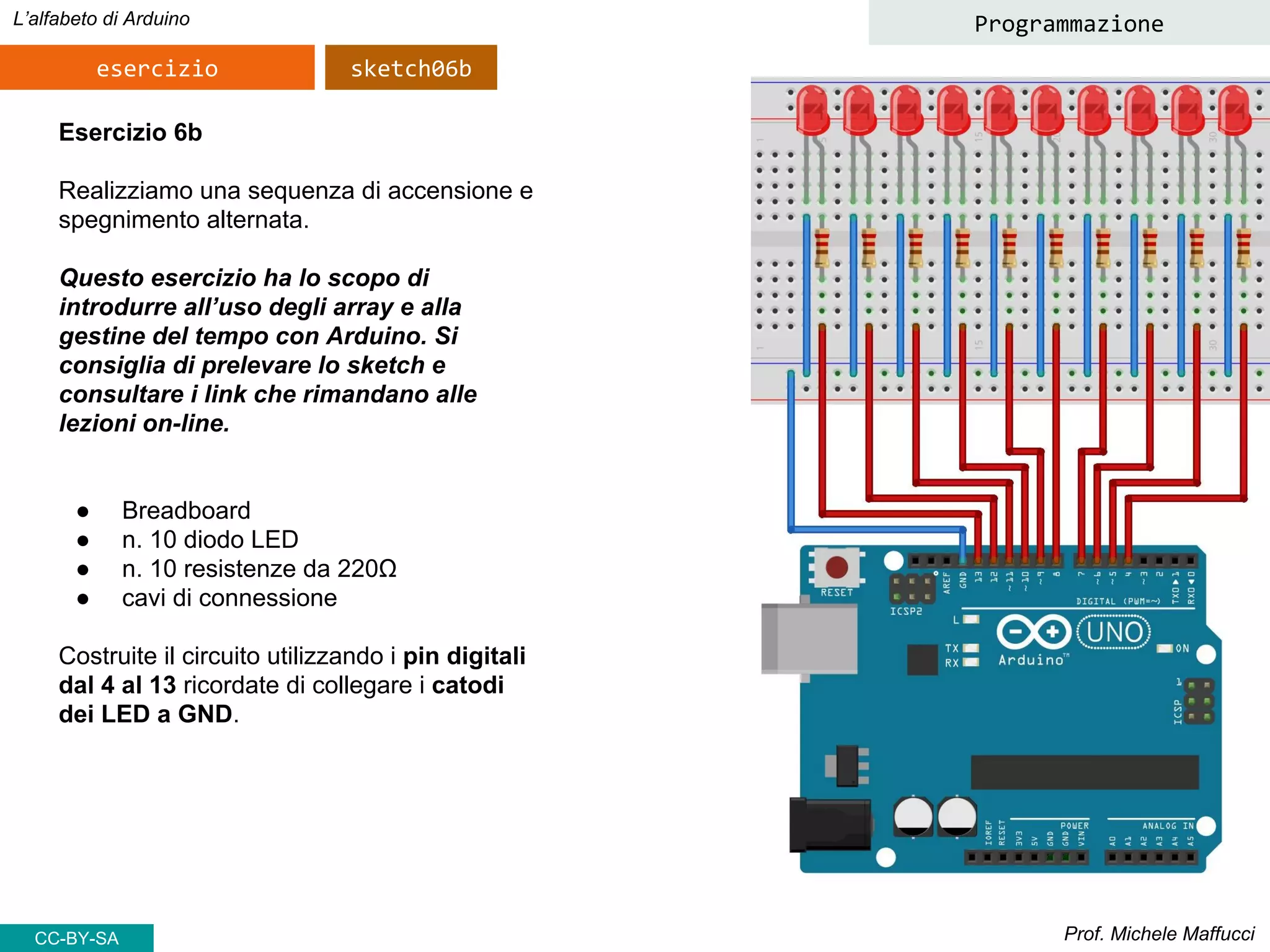 Prof. Michele Maffucci
L’alfabeto di Arduino
esercizio
Programmazione
Esercizio 6b
Realizziamo una sequenza di accensione e
spegnimento alternata.
Questo esercizio ha lo scopo di
introdurre all’uso degli array e alla
gestine del tempo con Arduino. Si
consiglia di prelevare lo sketch e
consultare i link che rimandano alle
lezioni on-line.
● Breadboard
● n. 10 diodo LED
● n. 10 resistenze da 220Ω
● cavi di connessione
Costruite il circuito utilizzando i pin digitali
dal 4 al 13 ricordate di collegare i catodi
dei LED a GND.
sketch06b
CC-BY-SA
 