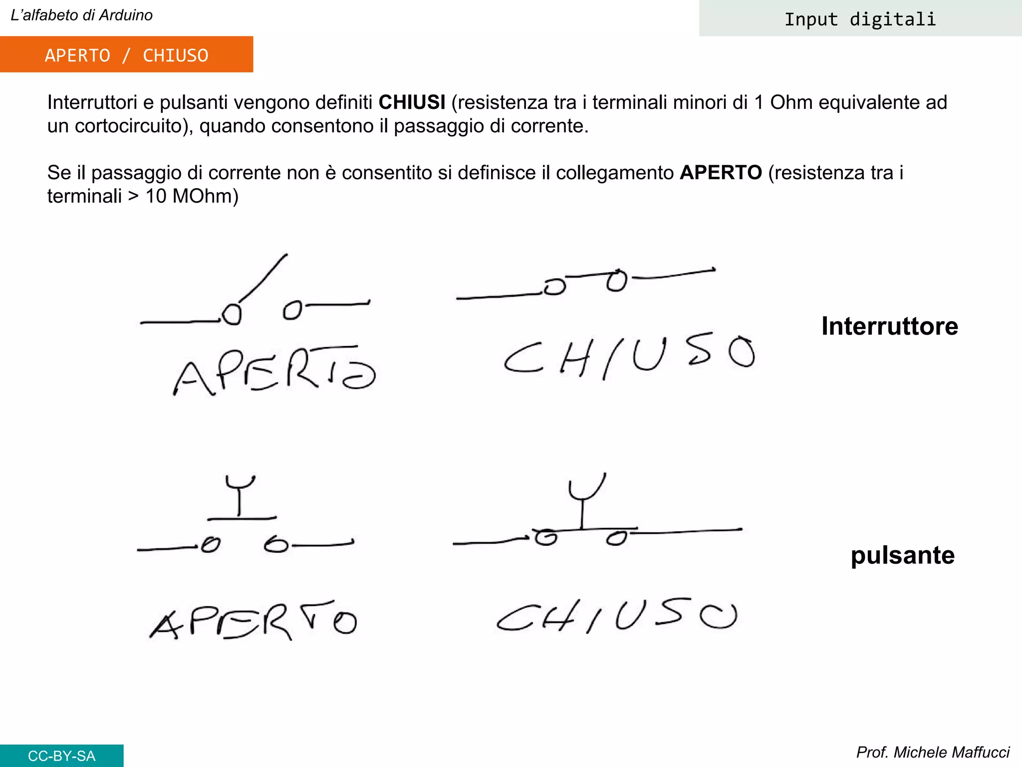 Prof. Michele Maffucci
L’alfabeto di Arduino Input digitali
Interruttori e pulsanti vengono definiti CHIUSI (resistenza tra i terminali minori di 1 Ohm equivalente ad
un cortocircuito), quando consentono il passaggio di corrente.
Se il passaggio di corrente non è consentito si definisce il collegamento APERTO (resistenza tra i
terminali > 10 MOhm)
Interruttore
pulsante
APERTO / CHIUSO
CC-BY-SA
 
