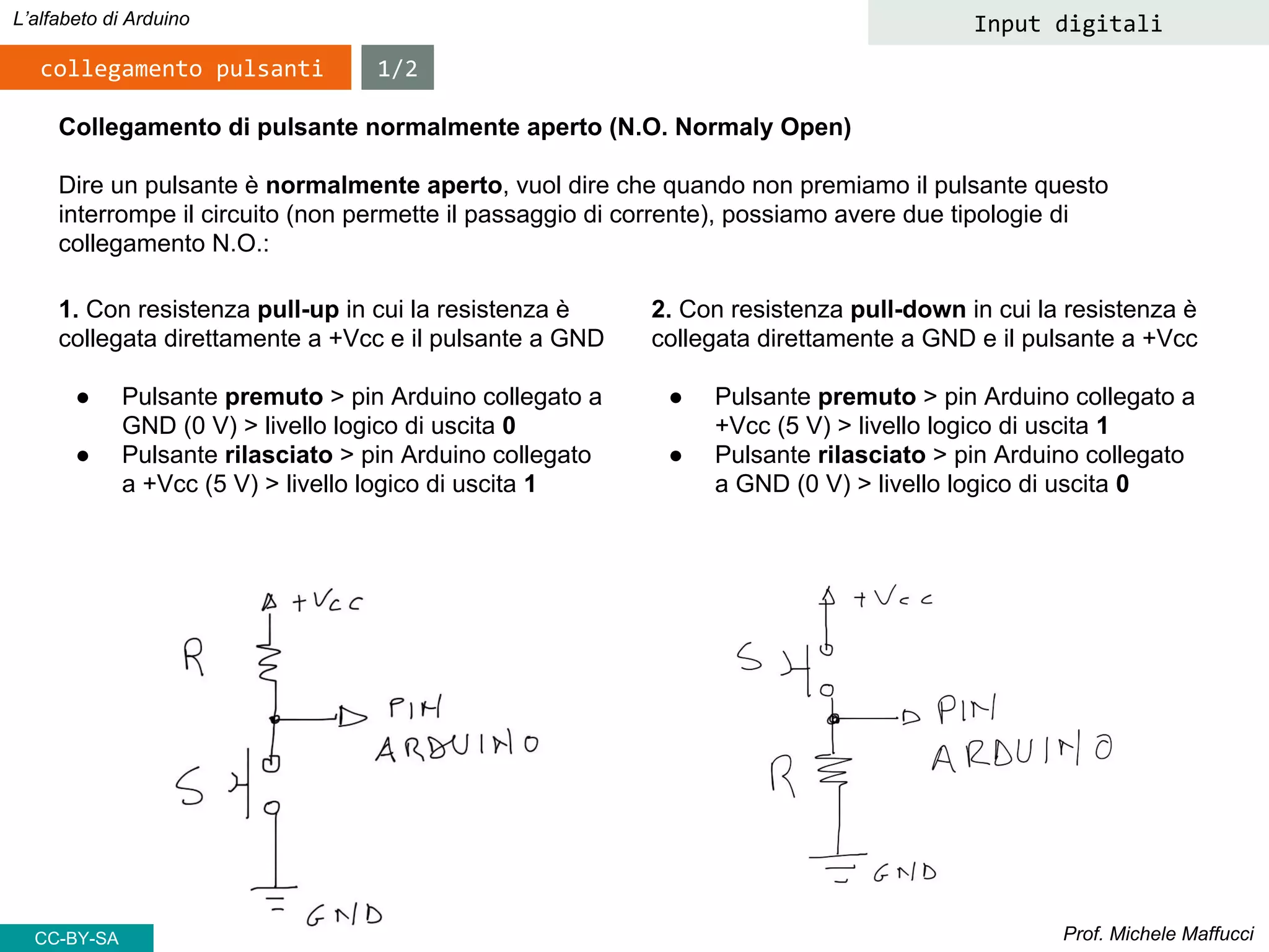 Prof. Michele Maffucci
L’alfabeto di Arduino Input digitali
Collegamento di pulsante normalmente aperto (N.O. Normaly Open)
Dire un pulsante è normalmente aperto, vuol dire che quando non premiamo il pulsante questo
interrompe il circuito (non permette il passaggio di corrente), possiamo avere due tipologie di
collegamento N.O.:
collegamento pulsanti
1. Con resistenza pull-up in cui la resistenza è
collegata direttamente a +Vcc e il pulsante a GND
● Pulsante premuto > pin Arduino collegato a
GND (0 V) > livello logico di uscita 0
● Pulsante rilasciato > pin Arduino collegato
a +Vcc (5 V) > livello logico di uscita 1
2. Con resistenza pull-down in cui la resistenza è
collegata direttamente a GND e il pulsante a +Vcc
● Pulsante premuto > pin Arduino collegato a
+Vcc (5 V) > livello logico di uscita 1
● Pulsante rilasciato > pin Arduino collegato
a GND (0 V) > livello logico di uscita 0
1/2
CC-BY-SA
 