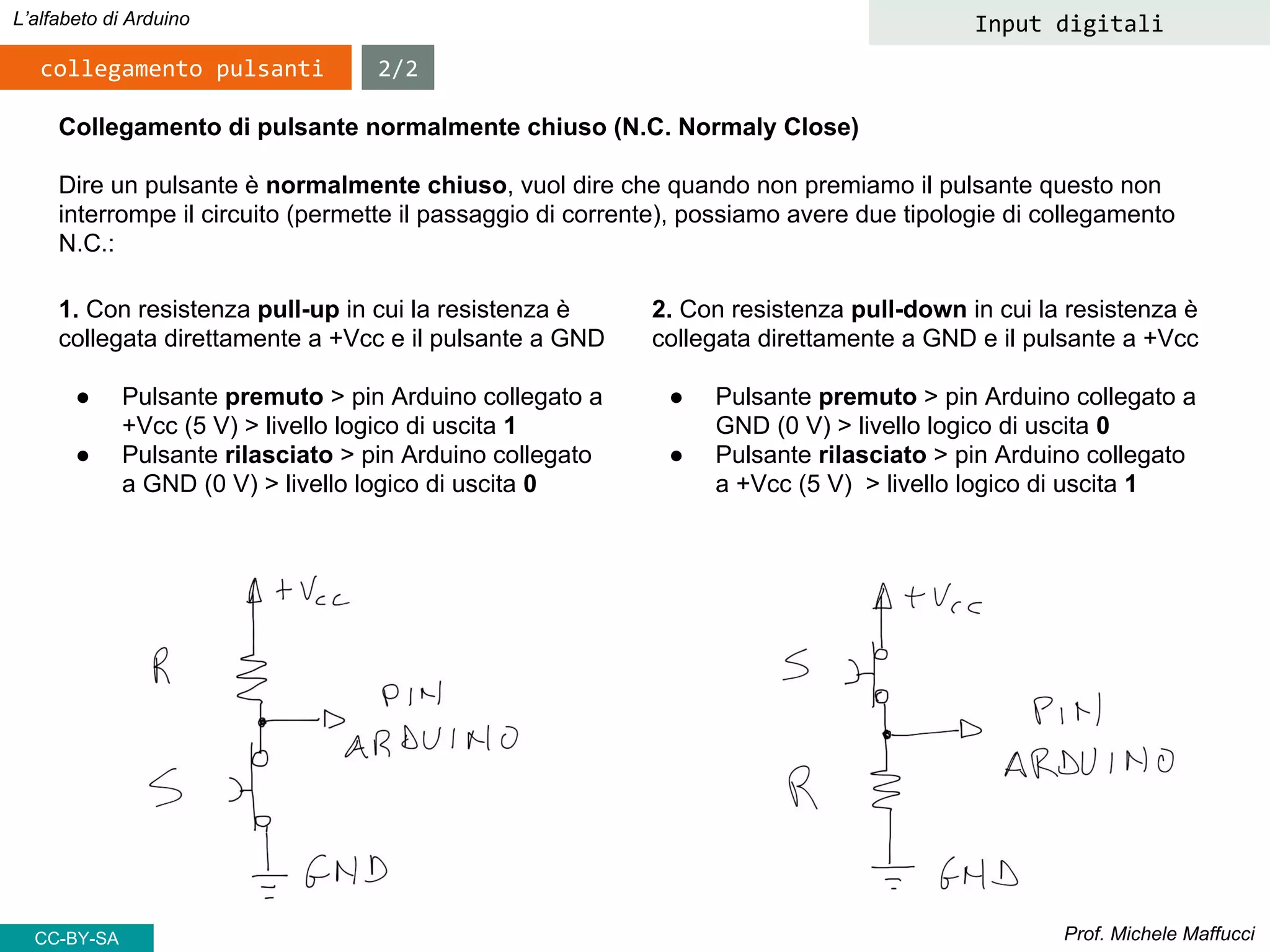 Prof. Michele Maffucci
L’alfabeto di Arduino Input digitali
Collegamento di pulsante normalmente chiuso (N.C. Normaly Close)
Dire un pulsante è normalmente chiuso, vuol dire che quando non premiamo il pulsante questo non
interrompe il circuito (permette il passaggio di corrente), possiamo avere due tipologie di collegamento
N.C.:
collegamento pulsanti
1. Con resistenza pull-up in cui la resistenza è
collegata direttamente a +Vcc e il pulsante a GND
● Pulsante premuto > pin Arduino collegato a
+Vcc (5 V) > livello logico di uscita 1
● Pulsante rilasciato > pin Arduino collegato
a GND (0 V) > livello logico di uscita 0
2. Con resistenza pull-down in cui la resistenza è
collegata direttamente a GND e il pulsante a +Vcc
● Pulsante premuto > pin Arduino collegato a
GND (0 V) > livello logico di uscita 0
● Pulsante rilasciato > pin Arduino collegato
a +Vcc (5 V) > livello logico di uscita 1
2/2
CC-BY-SA
 