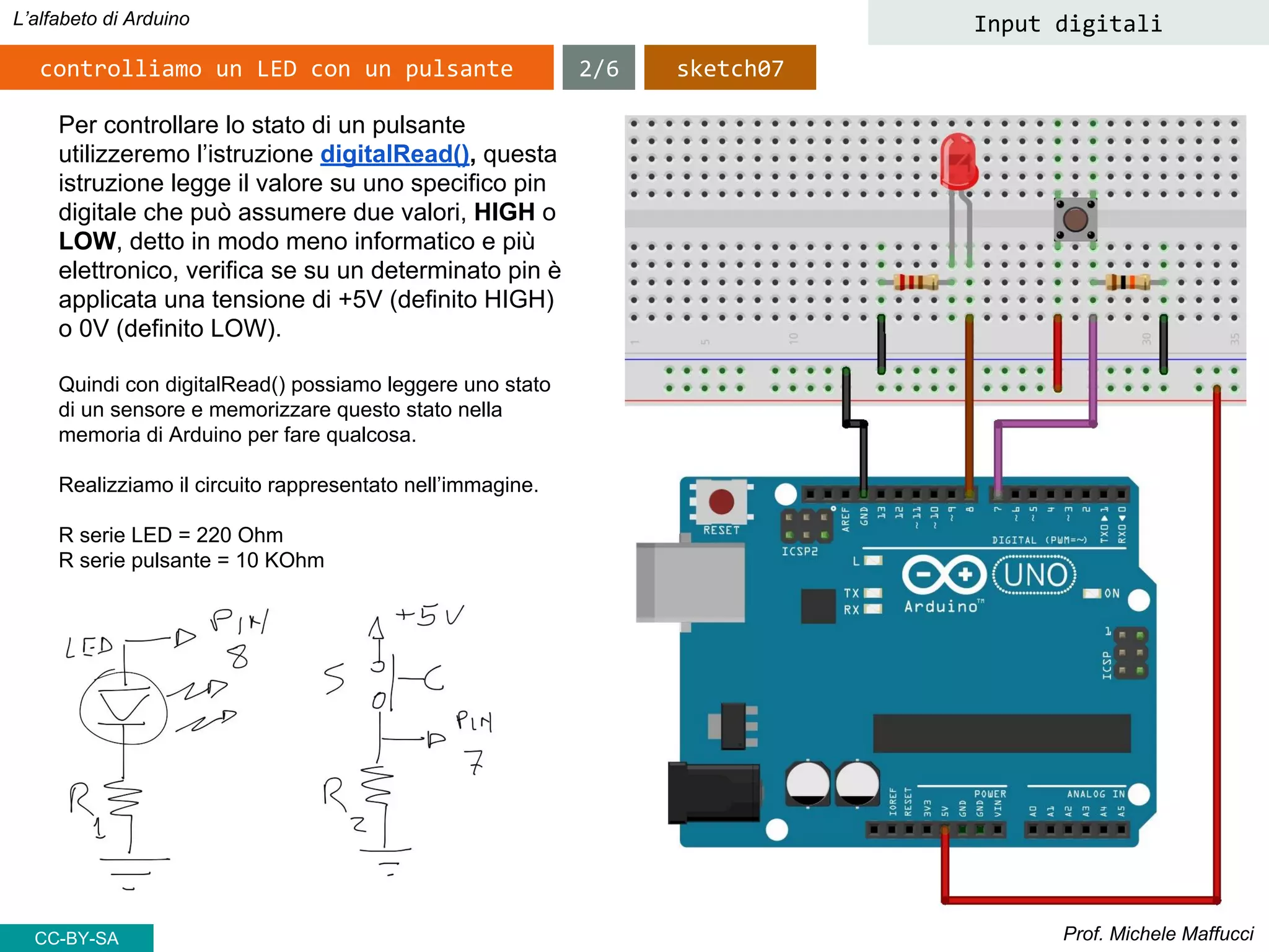 Prof. Michele Maffucci
L’alfabeto di Arduino Input digitali
Per controllare lo stato di un pulsante
utilizzeremo l’istruzione digitalRead(), questa
istruzione legge il valore su uno specifico pin
digitale che può assumere due valori, HIGH o
LOW, detto in modo meno informatico e più
elettronico, verifica se su un determinato pin è
applicata una tensione di +5V (definito HIGH)
o 0V (definito LOW).
Quindi con digitalRead() possiamo leggere uno stato
di un sensore e memorizzare questo stato nella
memoria di Arduino per fare qualcosa.
Realizziamo il circuito rappresentato nell’immagine.
R serie LED = 220 Ohm
R serie pulsante = 10 KOhm
controlliamo un LED con un pulsante 2/6 sketch07
CC-BY-SA
 