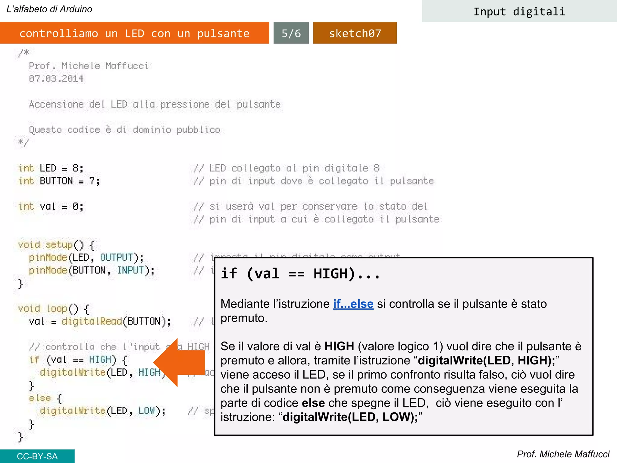 Prof. Michele Maffucci
L’alfabeto di Arduino Input digitali
controlliamo un LED con un pulsante
if (val == HIGH)...
Mediante l’istruzione if...else si controlla se il pulsante è stato
premuto.
Se il valore di val è HIGH (valore logico 1) vuol dire che il pulsante è
premuto e allora, tramite l’istruzione “digitalWrite(LED, HIGH);”
viene acceso il LED, se il primo confronto risulta falso, ciò vuol dire
che il pulsante non è premuto come conseguenza viene eseguita la
parte di codice else che spegne il LED, ciò viene eseguito con l’
istruzione: “digitalWrite(LED, LOW);”
5/6 sketch07
CC-BY-SA
 