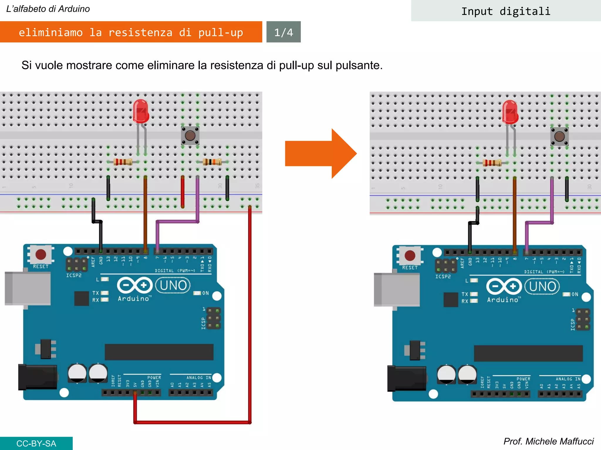 Prof. Michele Maffucci
L’alfabeto di Arduino Input digitali
eliminiamo la resistenza di pull-up
Si vuole mostrare come eliminare la resistenza di pull-up sul pulsante.
1/4
CC-BY-SA
 