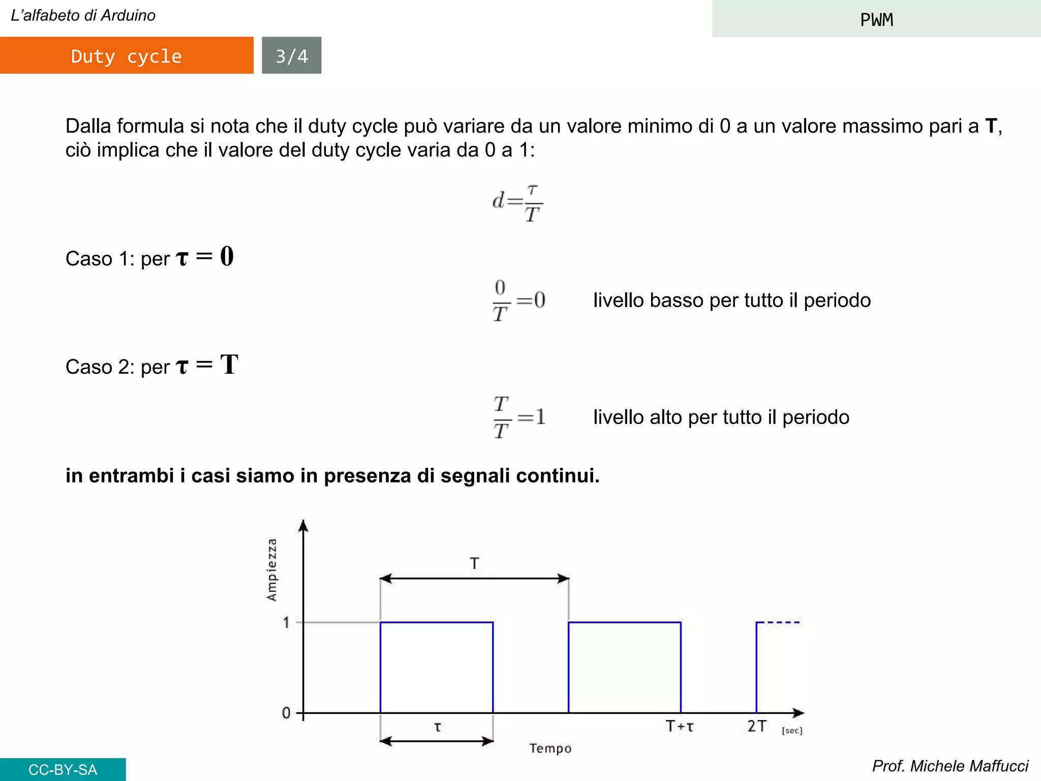 Prof. Michele Maffucci
L’alfabeto di Arduino PWM
Duty cycle
Dalla formula si nota che il duty cycle può variare da un valore minimo di 0 a un valore massimo pari a T,
ciò implica che il valore del duty cycle varia da 0 a 1:
Caso 1: per τ = 0
livello basso per tutto il periodo
Caso 2: per τ = T
livello alto per tutto il periodo
in entrambi i casi siamo in presenza di segnali continui.
3/4
CC-BY-SA
 