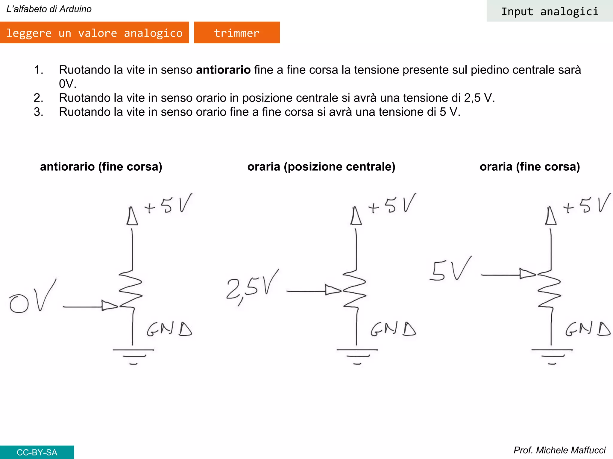Prof. Michele Maffucci
L’alfabeto di Arduino
CC-BY-SA
trimmerleggere un valore analogico
1. Ruotando la vite in senso antiorario fine a fine corsa la tensione presente sul piedino centrale sarà
0V.
2. Ruotando la vite in senso orario in posizione centrale si avrà una tensione di 2,5 V.
3. Ruotando la vite in senso orario fine a fine corsa si avrà una tensione di 5 V.
antiorario (fine corsa) oraria (posizione centrale) oraria (fine corsa)
Input analogici
 