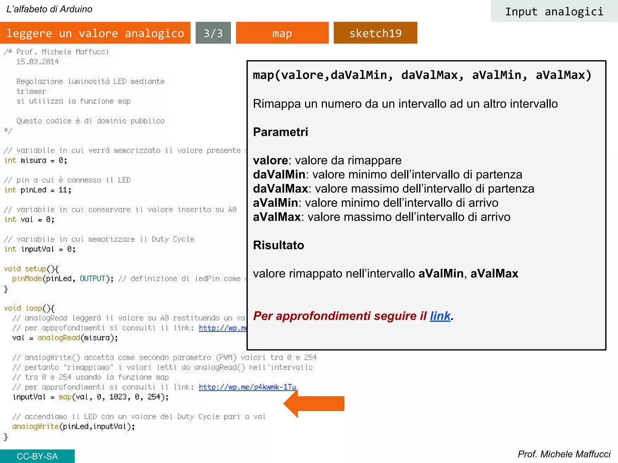 Prof. Michele Maffucci
L’alfabeto di Arduino
leggere un valore analogico
CC-BY-SA
Input analogici
sketch19
map(valore,daValMin, daValMax, aValMin, aValMax)
Rimappa un numero da un intervallo ad un altro intervallo
Parametri
valore: valore da rimappare
daValMin: valore minimo dell’intervallo di partenza
daValMax: valore massimo dell’intervallo di partenza
aValMin: valore minimo dell’intervallo di arrivo
aValMax: valore massimo dell’intervallo di arrivo
Risultato
valore rimappato nell’intervallo aValMin, aValMax
Per approfondimenti seguire il link.
map3/3
 