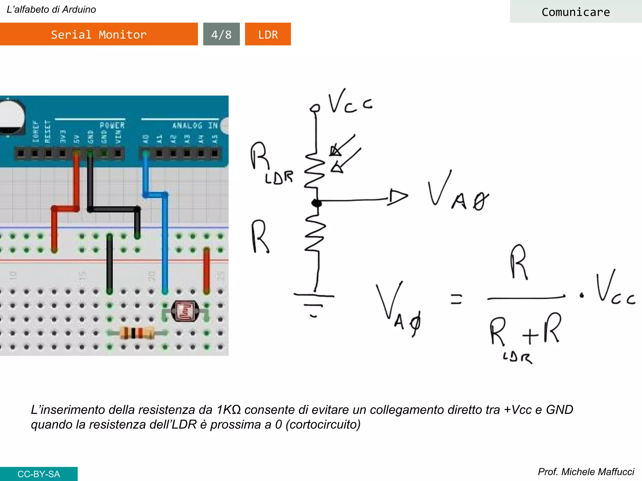 Prof. Michele Maffucci
L’alfabeto di Arduino
Serial Monitor
L’inserimento della resistenza da 1KΩ consente di evitare un collegamento diretto tra +Vcc e GND
quando la resistenza dell’LDR è prossima a 0 (cortocircuito)
CC-BY-SA
Comunicare
LDR4/8
 