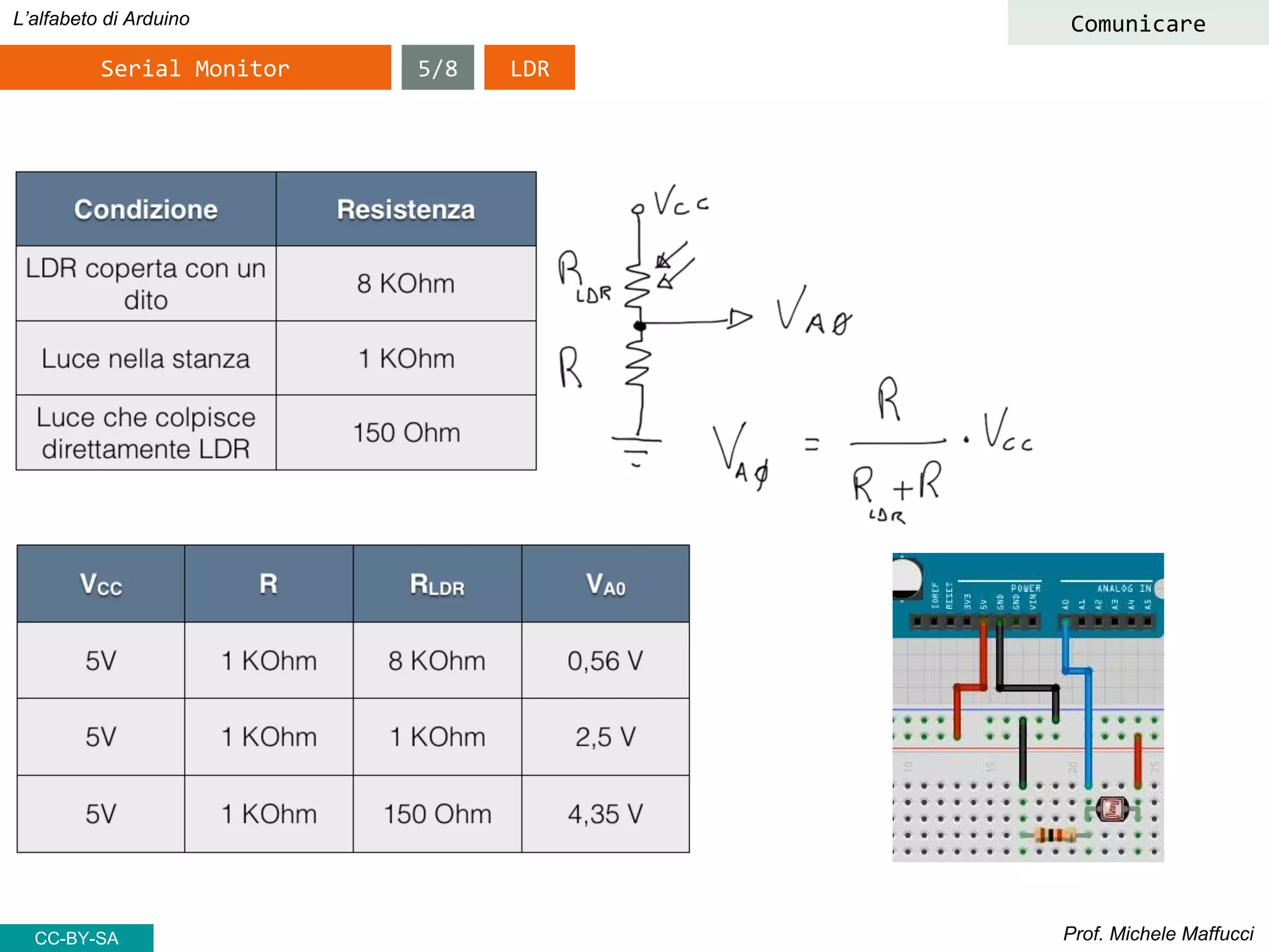 Prof. Michele Maffucci
L’alfabeto di Arduino
Serial Monitor
CC-BY-SA
Comunicare
LDR5/8
 