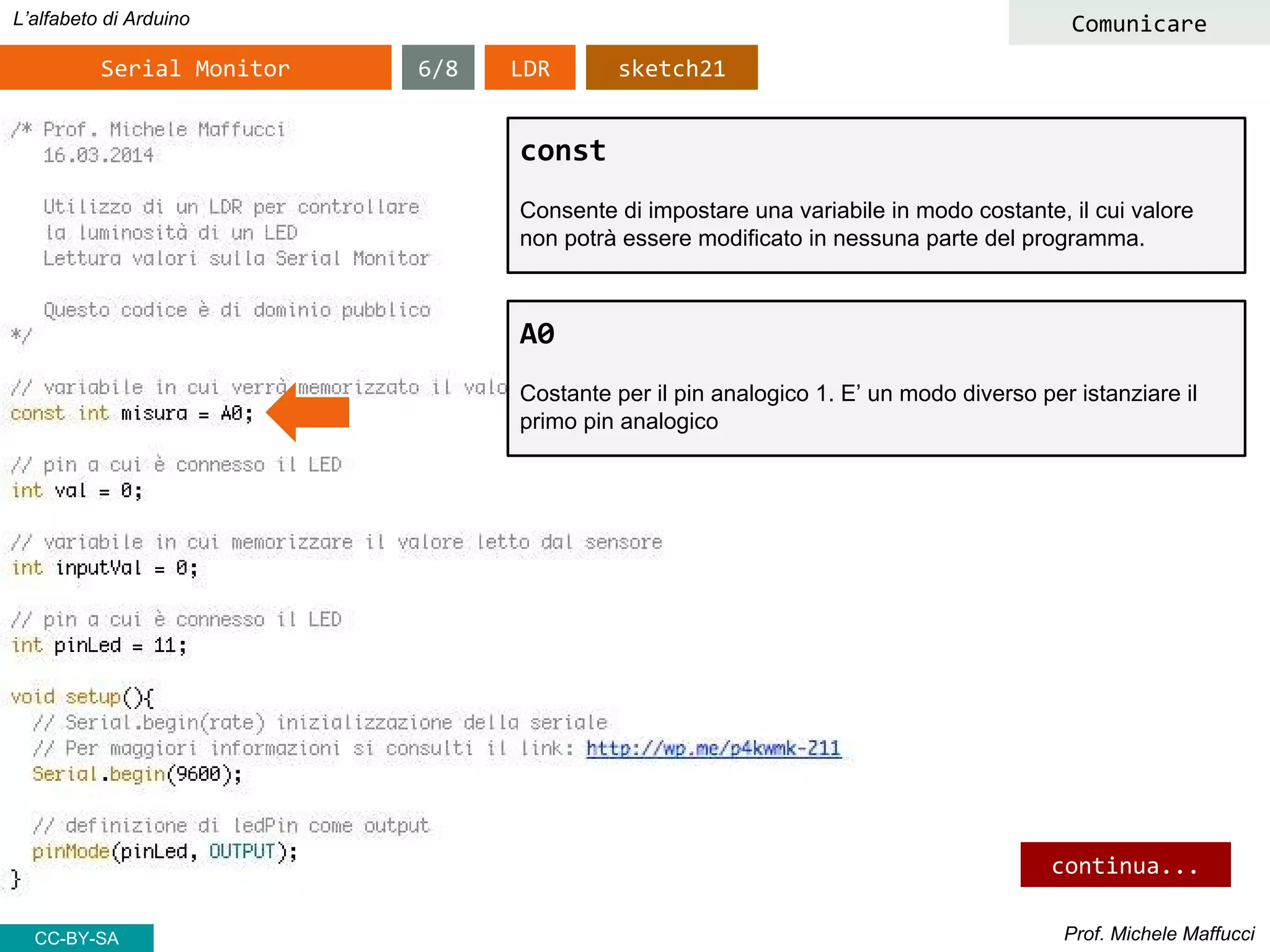 Prof. Michele Maffucci
L’alfabeto di Arduino
Serial Monitor
CC-BY-SA
Comunicare
LDR
const
Consente di impostare una variabile in modo costante, il cui valore
non potrà essere modificato in nessuna parte del programma.
A0
Costante per il pin analogico 1. E’ un modo diverso per istanziare il
primo pin analogico
sketch216/8
continua...
 