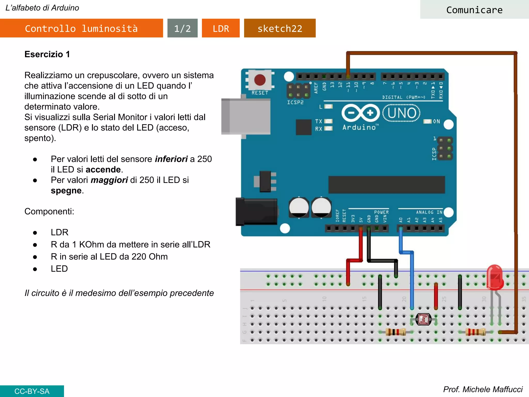 Prof. Michele Maffucci
L’alfabeto di Arduino
Controllo luminosità
Esercizio 1
Realizziamo un crepuscolare, ovvero un sistema
che attiva l’accensione di un LED quando l’
illuminazione scende al di sotto di un
determinato valore.
Si visualizzi sulla Serial Monitor i valori letti dal
sensore (LDR) e lo stato del LED (acceso,
spento).
● Per valori letti del sensore inferiori a 250
il LED si accende.
● Per valori maggiori di 250 il LED si
spegne.
Componenti:
● LDR
● R da 1 KOhm da mettere in serie all’LDR
● R in serie al LED da 220 Ohm
● LED
Il circuito è il medesimo dell’esempio precedente
CC-BY-SA
Comunicare
LDR1/2 sketch22
 