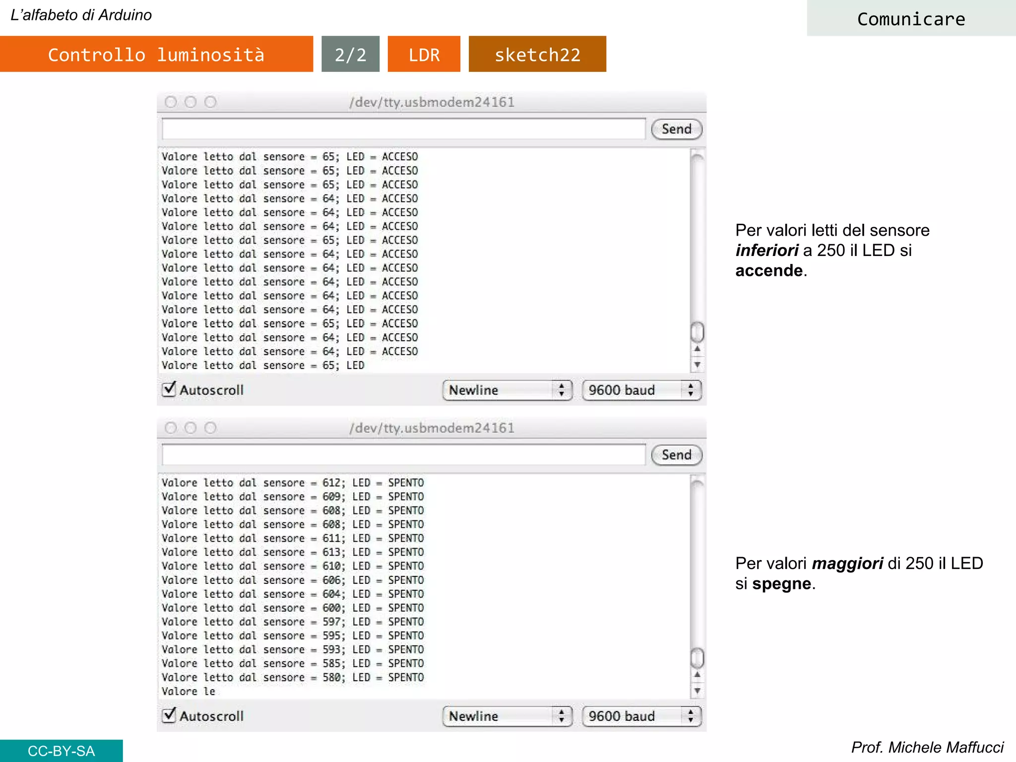 Prof. Michele Maffucci
L’alfabeto di Arduino
Controllo luminosità
CC-BY-SA
Comunicare
LDR2/2 sketch22
Per valori letti del sensore
inferiori a 250 il LED si
accende.
Per valori maggiori di 250 il LED
si spegne.
 