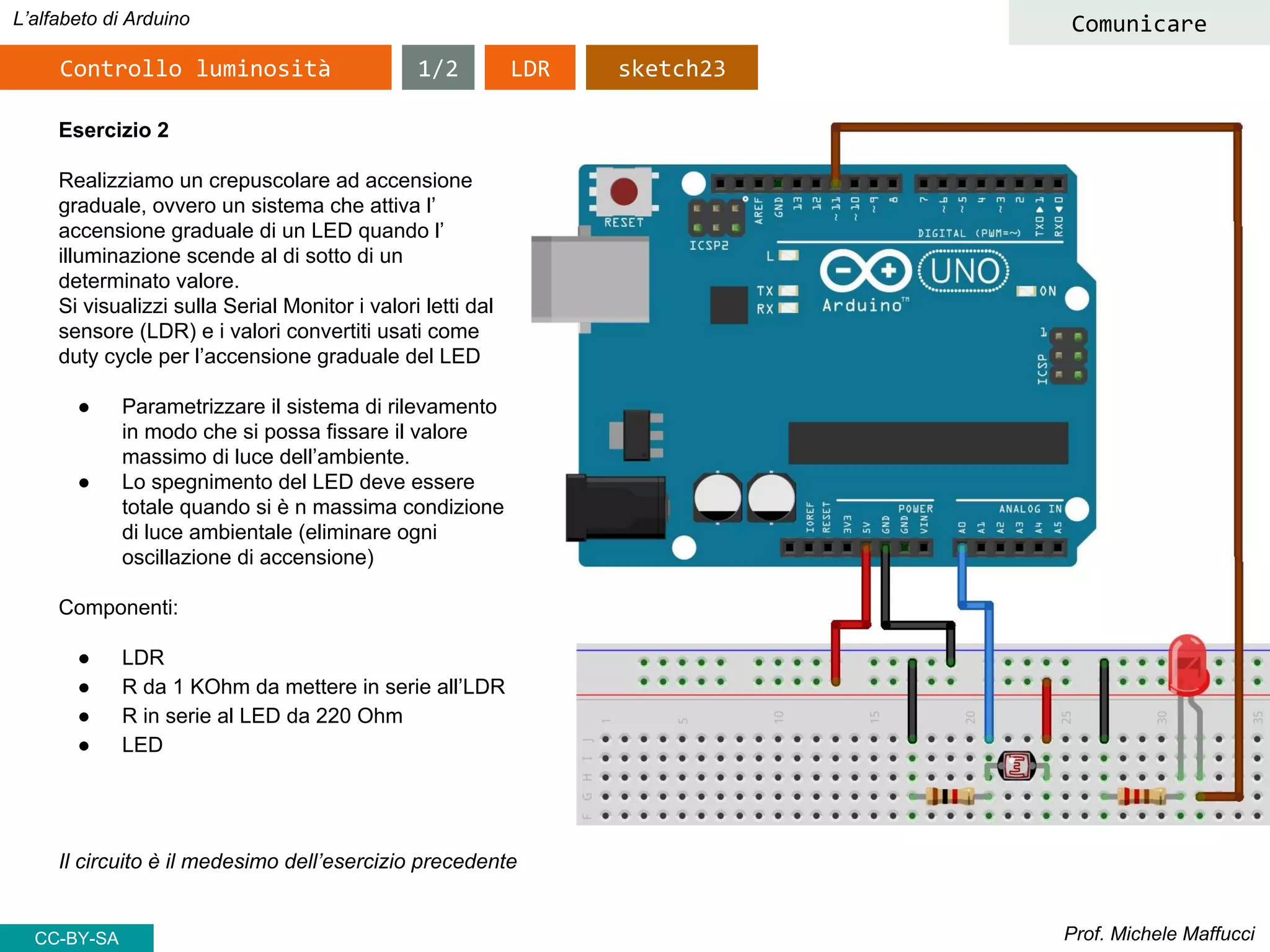 Prof. Michele Maffucci
L’alfabeto di Arduino
Controllo luminosità
Esercizio 2
Realizziamo un crepuscolare ad accensione
graduale, ovvero un sistema che attiva l’
accensione graduale di un LED quando l’
illuminazione scende al di sotto di un
determinato valore.
Si visualizzi sulla Serial Monitor i valori letti dal
sensore (LDR) e i valori convertiti usati come
duty cycle per l’accensione graduale del LED
● Parametrizzare il sistema di rilevamento
in modo che si possa fissare il valore
massimo di luce dell’ambiente.
● Lo spegnimento del LED deve essere
totale quando si è n massima condizione
di luce ambientale (eliminare ogni
oscillazione di accensione)
Componenti:
● LDR
● R da 1 KOhm da mettere in serie all’LDR
● R in serie al LED da 220 Ohm
● LED
Il circuito è il medesimo dell’esercizio precedente
CC-BY-SA
Comunicare
LDR1/2 sketch23
 