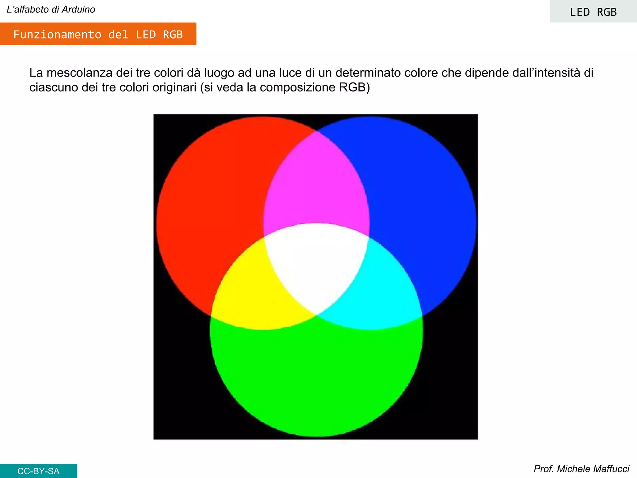Prof. Michele Maffucci
L’alfabeto di Arduino LED RGB
CC-BY-SA
La mescolanza dei tre colori dà luogo ad una luce di un determinato colore che dipende dall’intensità di
ciascuno dei tre colori originari (si veda la composizione RGB)
Funzionamento del LED RGB
 