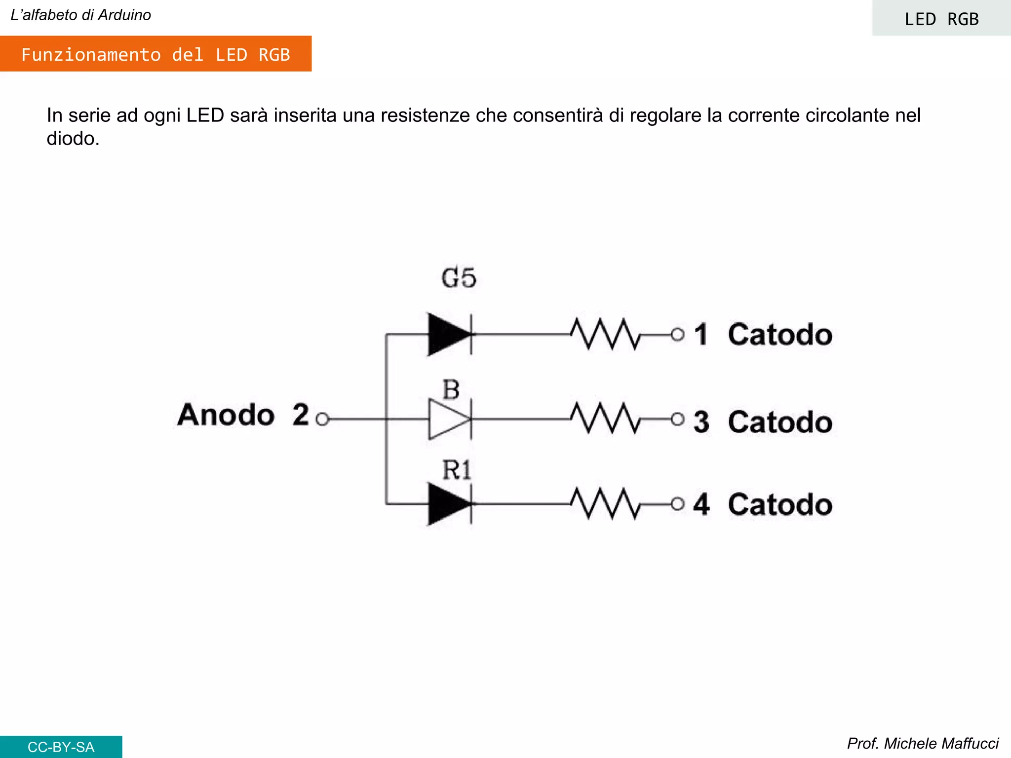 Prof. Michele Maffucci
L’alfabeto di Arduino LED RGB
CC-BY-SA
In serie ad ogni LED sarà inserita una resistenze che consentirà di regolare la corrente circolante nel
diodo.
Funzionamento del LED RGB
 