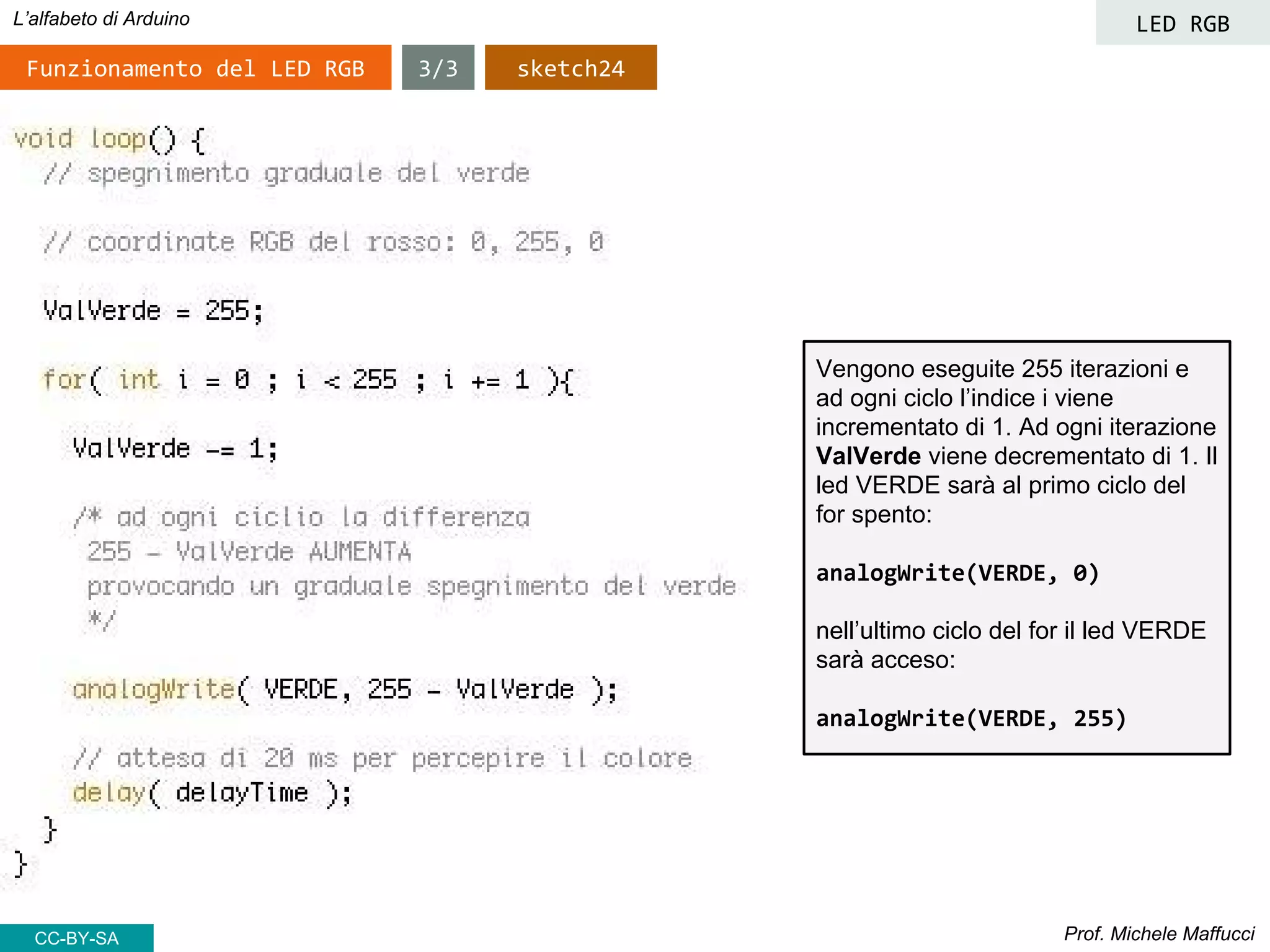 Prof. Michele Maffucci
L’alfabeto di Arduino
CC-BY-SA
3/3Funzionamento del LED RGB sketch24
Vengono eseguite 255 iterazioni e
ad ogni ciclo l’indice i viene
incrementato di 1. Ad ogni iterazione
ValVerde viene decrementato di 1. Il
led VERDE sarà al primo ciclo del
for spento:
analogWrite(VERDE, 0)
nell’ultimo ciclo del for il led VERDE
sarà acceso:
analogWrite(VERDE, 255)
LED RGB
 