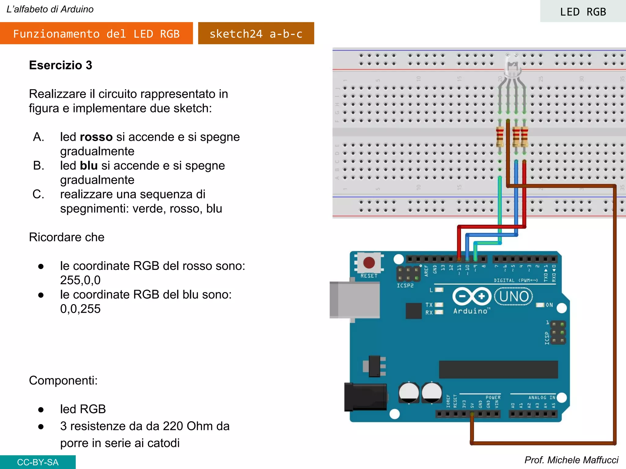 Prof. Michele Maffucci
L’alfabeto di Arduino
Esercizio 3
Realizzare il circuito rappresentato in
figura e implementare due sketch:
A. led rosso si accende e si spegne
gradualmente
B. led blu si accende e si spegne
gradualmente
C. realizzare una sequenza di
spegnimenti: verde, rosso, blu
Ricordare che
● le coordinate RGB del rosso sono:
255,0,0
● le coordinate RGB del blu sono:
0,0,255
Componenti:
● led RGB
● 3 resistenze da da 220 Ohm da
porre in serie ai catodi
CC-BY-SA
Funzionamento del LED RGB sketch24 a-b-c
LED RGB
 