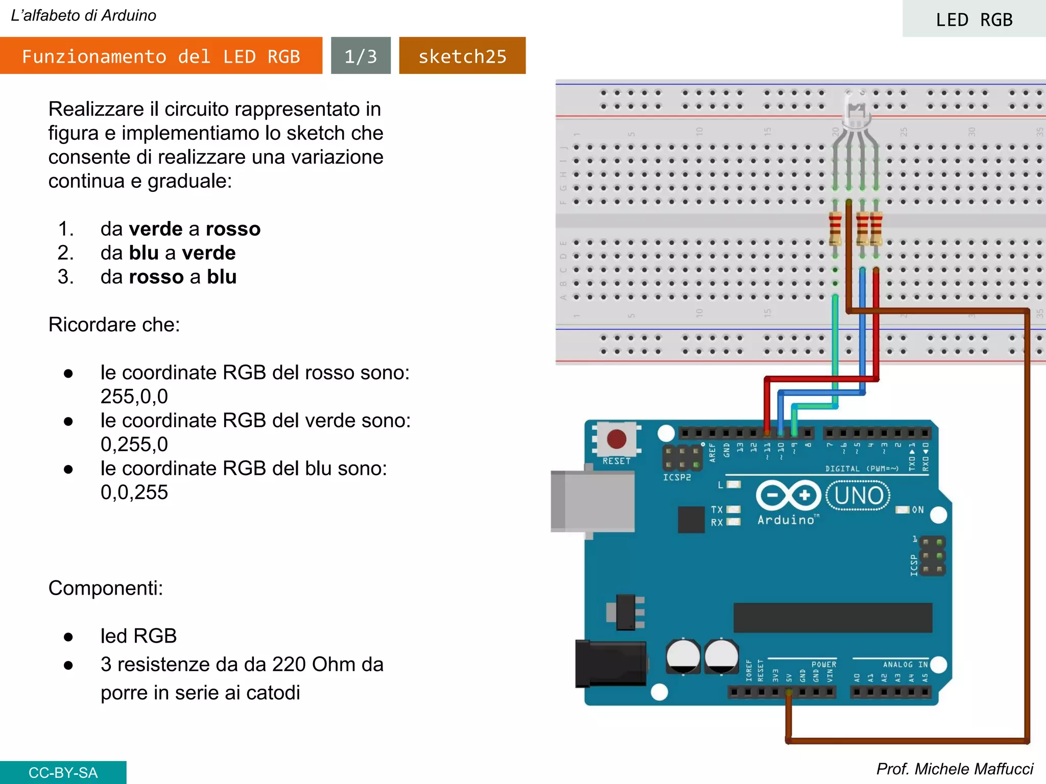 Prof. Michele Maffucci
L’alfabeto di Arduino
Realizzare il circuito rappresentato in
figura e implementiamo lo sketch che
consente di realizzare una variazione
continua e graduale:
1. da verde a rosso
2. da blu a verde
3. da rosso a blu
Ricordare che:
● le coordinate RGB del rosso sono:
255,0,0
● le coordinate RGB del verde sono:
0,255,0
● le coordinate RGB del blu sono:
0,0,255
Componenti:
● led RGB
● 3 resistenze da da 220 Ohm da
porre in serie ai catodi
CC-BY-SA
1/3Funzionamento del LED RGB sketch25
LED RGB
 