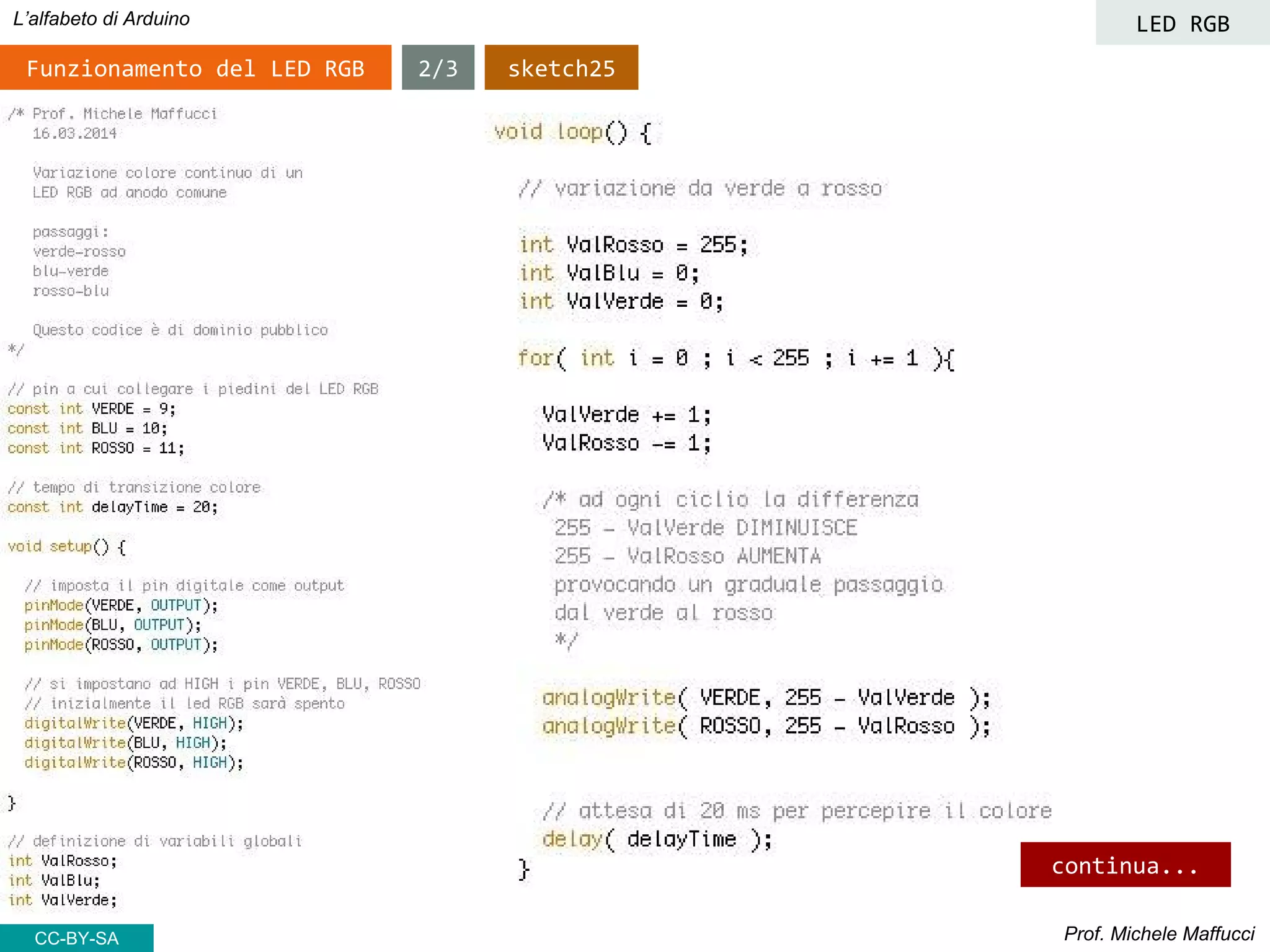 Prof. Michele Maffucci
L’alfabeto di Arduino
CC-BY-SA
2/3Funzionamento del LED RGB sketch25
LED RGB
continua...
 