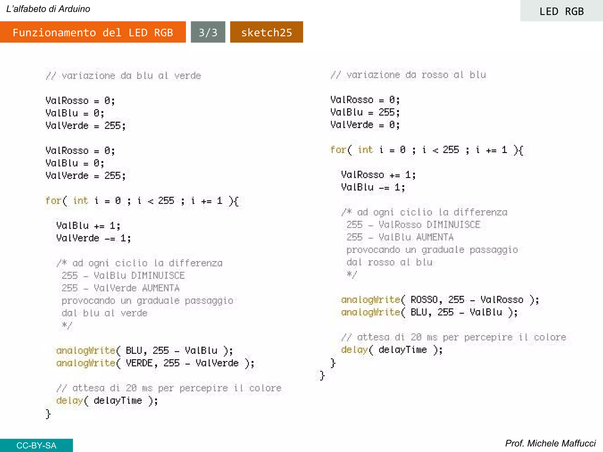 Prof. Michele Maffucci
L’alfabeto di Arduino
CC-BY-SA
3/3Funzionamento del LED RGB sketch25
LED RGB
 
