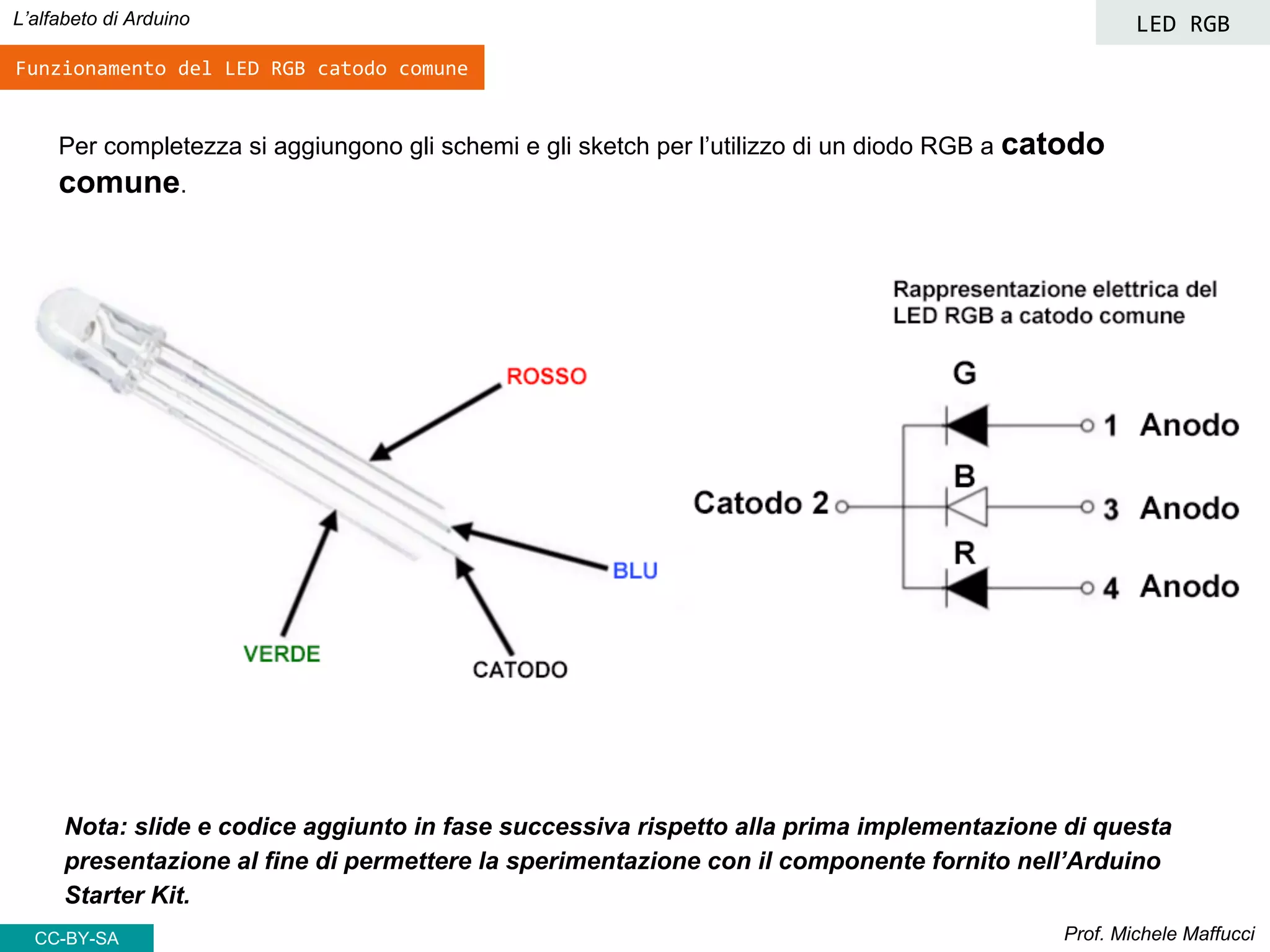 Prof. Michele Maffucci
L’alfabeto di Arduino LED RGB
CC-BY-SA
Per completezza si aggiungono gli schemi e gli sketch per l’utilizzo di un diodo RGB a catodo
comune.
Nota: slide e codice aggiunto in fase successiva rispetto alla prima implementazione di questa
presentazione al fine di permettere la sperimentazione con il componente fornito nell’Arduino
Starter Kit.
Funzionamento del LED RGB catodo comune
 
