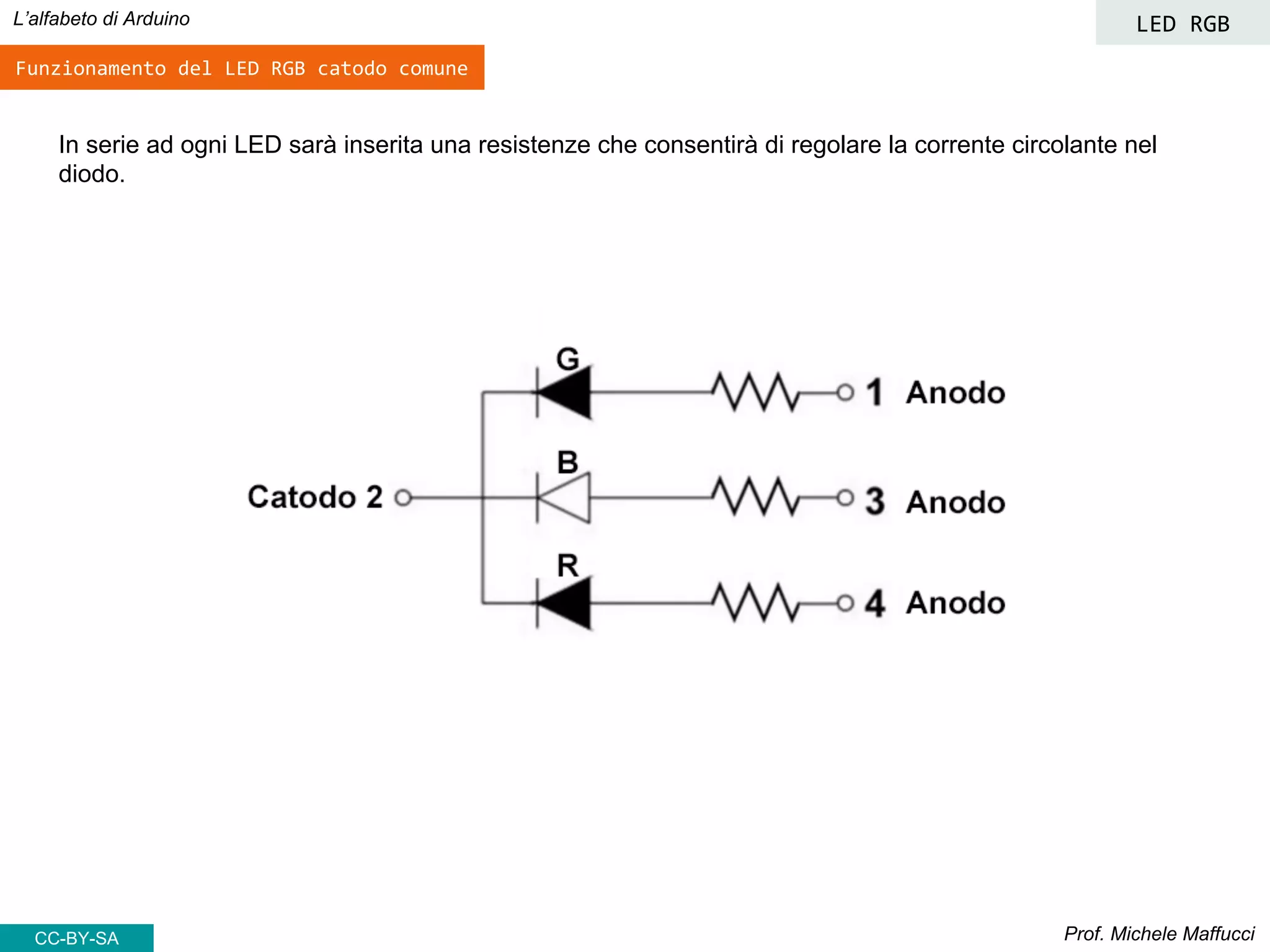 Prof. Michele Maffucci
L’alfabeto di Arduino LED RGB
CC-BY-SA
In serie ad ogni LED sarà inserita una resistenze che consentirà di regolare la corrente circolante nel
diodo.
Funzionamento del LED RGB catodo comune
 