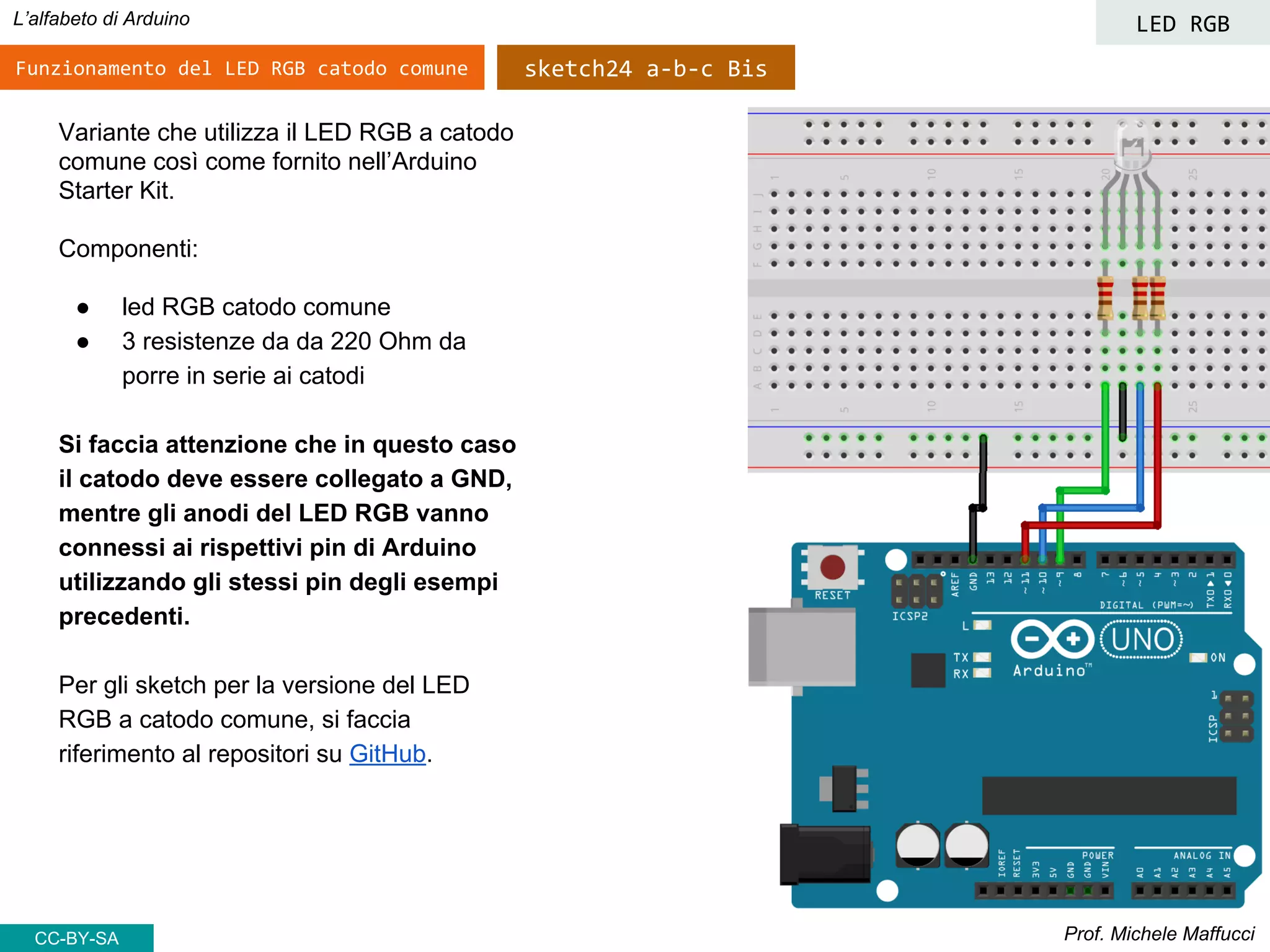 Prof. Michele Maffucci
L’alfabeto di Arduino
Variante che utilizza il LED RGB a catodo
comune così come fornito nell’Arduino
Starter Kit.
Componenti:
● led RGB catodo comune
● 3 resistenze da da 220 Ohm da
porre in serie ai catodi
Si faccia attenzione che in questo caso
il catodo deve essere collegato a GND,
mentre gli anodi del LED RGB vanno
connessi ai rispettivi pin di Arduino
utilizzando gli stessi pin degli esempi
precedenti.
Per gli sketch per la versione del LED
RGB a catodo comune, si faccia
riferimento al repositori su GitHub.
CC-BY-SA
Funzionamento del LED RGB catodo comune
LED RGB
sketch24 a-b-c Bis
 