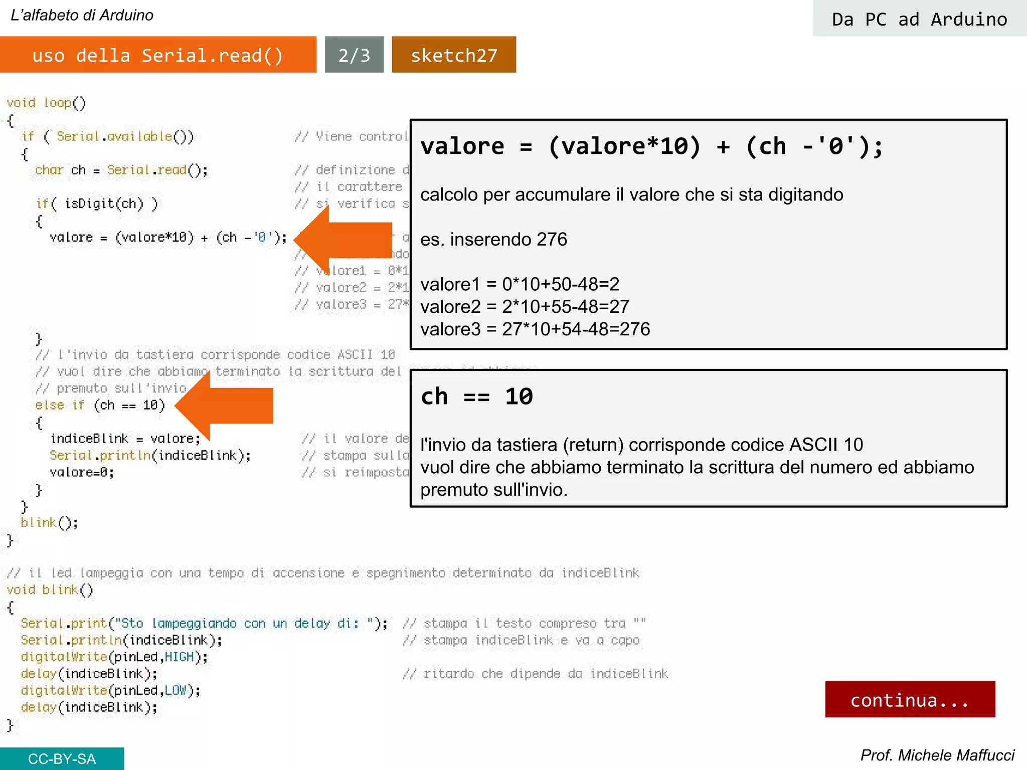 Prof. Michele Maffucci
L’alfabeto di Arduino
CC-BY-SA
2/3uso della Serial.read() sketch27
Da PC ad Arduino
valore = (valore*10) + (ch -'0');
calcolo per accumulare il valore che si sta digitando
es. inserendo 276
valore1 = 0*10+50-48=2
valore2 = 2*10+55-48=27
valore3 = 27*10+54-48=276
ch == 10
l'invio da tastiera (return) corrisponde codice ASCII 10
vuol dire che abbiamo terminato la scrittura del numero ed abbiamo
premuto sull'invio.
continua...
 