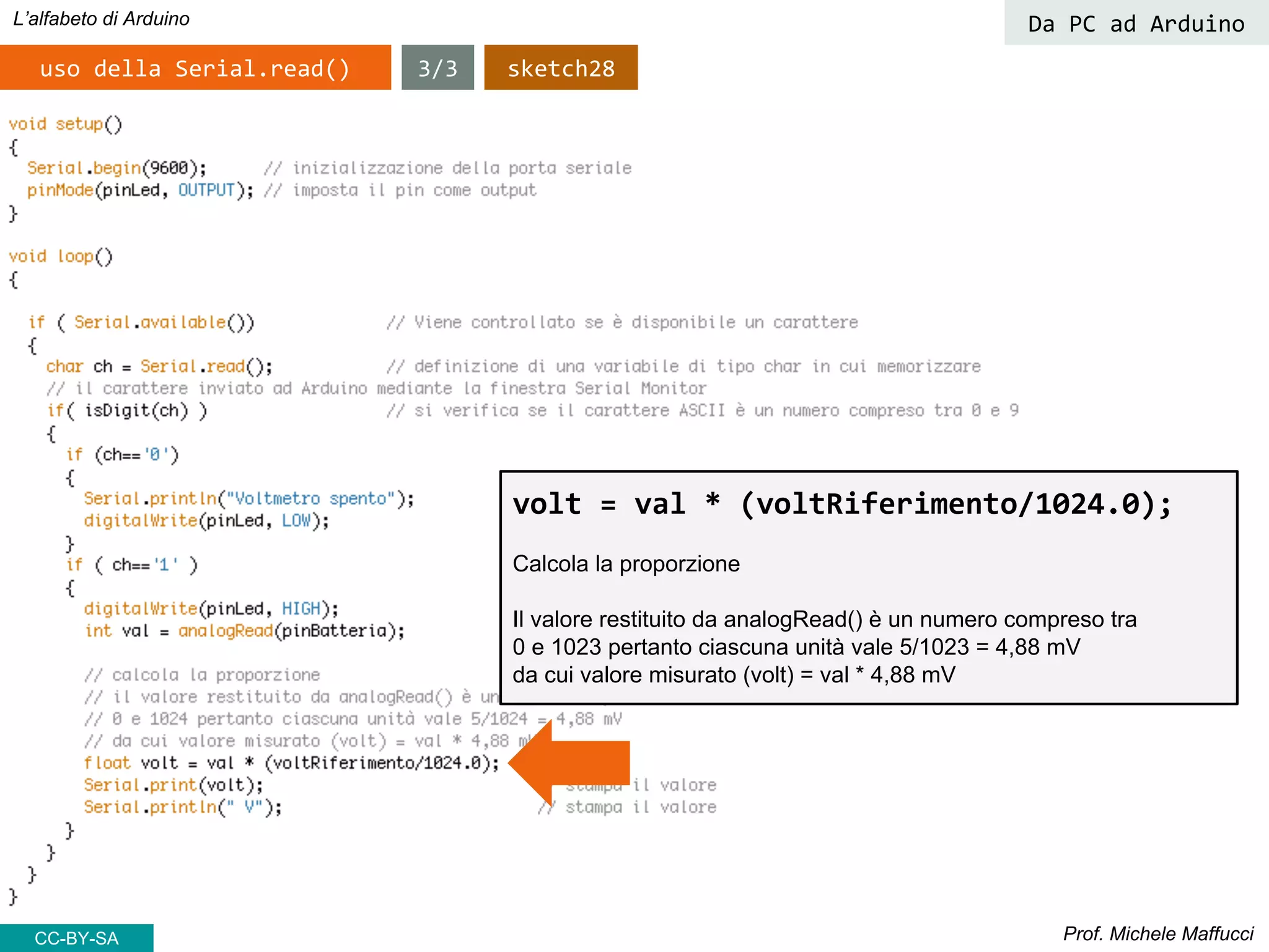 Prof. Michele Maffucci
L’alfabeto di Arduino
CC-BY-SA
3/3uso della Serial.read()
Da PC ad Arduino
volt = val * (voltRiferimento/1024.0);
Calcola la proporzione
Il valore restituito da analogRead() è un numero compreso tra
0 e 1023 pertanto ciascuna unità vale 5/1023 = 4,88 mV
da cui valore misurato (volt) = val * 4,88 mV
sketch28
 