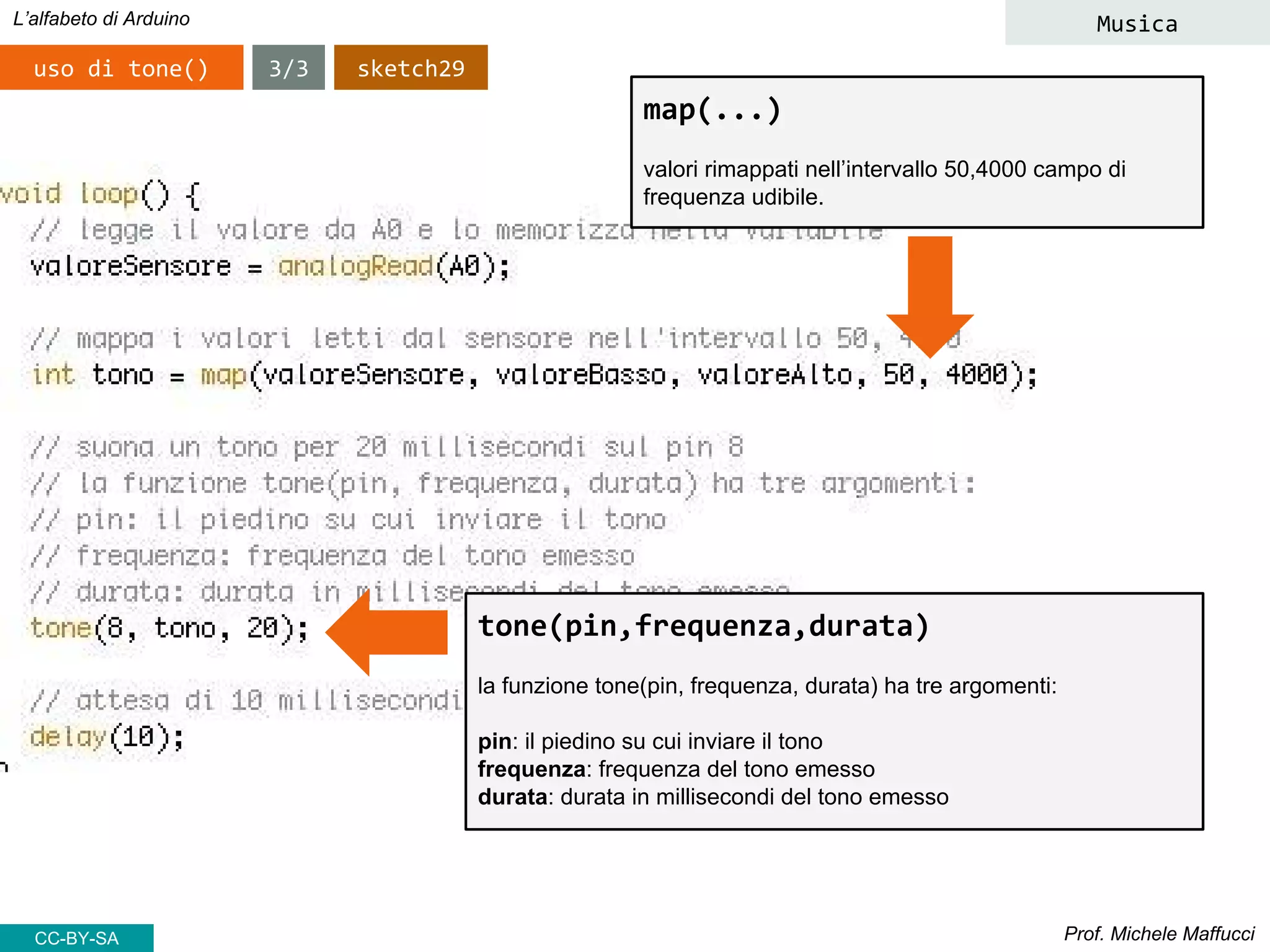 Prof. Michele Maffucci
L’alfabeto di Arduino
CC-BY-SA
tone(pin,frequenza,durata)
la funzione tone(pin, frequenza, durata) ha tre argomenti:
pin: il piedino su cui inviare il tono
frequenza: frequenza del tono emesso
durata: durata in millisecondi del tono emesso
3/3uso di tone() sketch29
Musica
map(...)
valori rimappati nell’intervallo 50,4000 campo di
frequenza udibile.
 