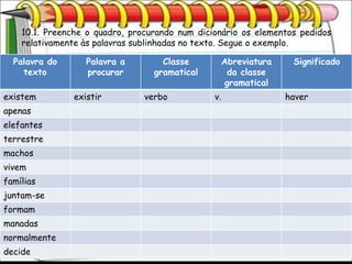 10.1. Preenche o quadro, procurando num dicionário os elementos pedidos
    relativamente às palavras sublinhadas no texto. Segue o exemplo.

  Palavra do       Palavra a        Classe           Abreviatura    Significado
    texto          procurar       gramatical          da classe
                                                     gramatical
existem         existir         verbo           v.                 haver
apenas
elefantes
terrestre
machos
vivem
famílias
juntam-se
formam
manadas
normalmente
decide
 