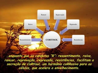 Rancor     Reprovação




                   Raiva                           Repressão




         Ressentimiento         CORTISOL                Resistências




 …enquanto que as condutas “R”: ressentimento, raiva,
rancor, reprovação, repressão, resistências, facilitam a
 secreção de CoRtisol, um hormônio coRRosivo para as
         células, que acelera o envelhecimento.
 