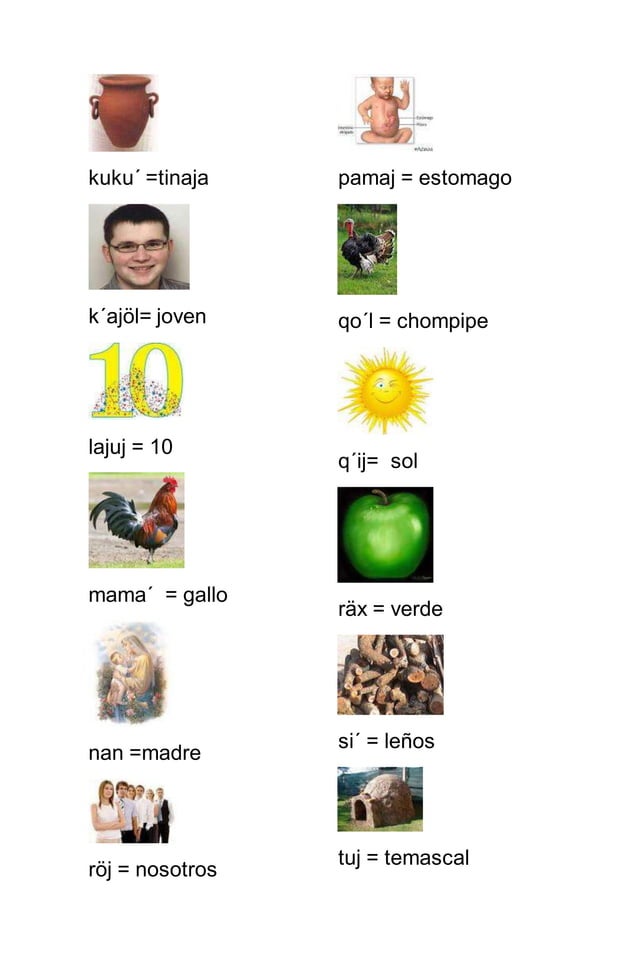 Alfabeto en kaqchikel con imagenes