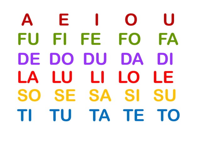 Alfabeto espanol & Pronunciation PPT