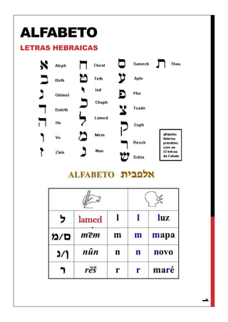 1
ALFABETO
LETRAS HEBRAICAS
 