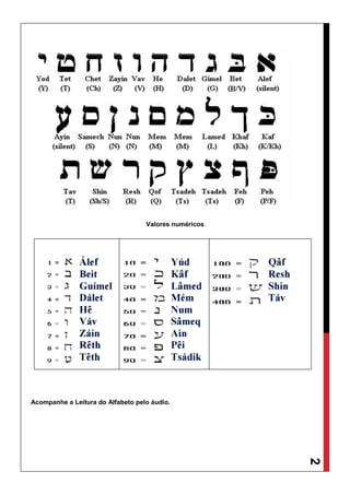 2
Valores numéricos
Acompanhe a Leitura do Alfabeto pelo áudio.
 