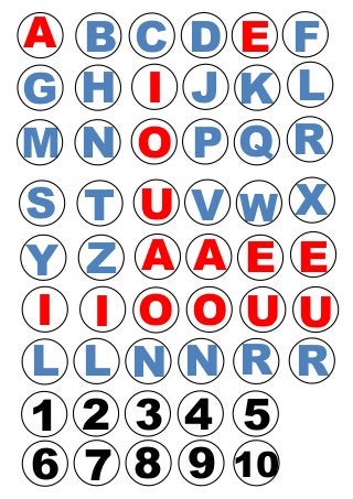 A B C D E F
G H I J K L
M N O P Q R
S T U V W X
Y Z A A E E
I I O O U U
L L N N R R
1 2 3 4 5
6 7 8 9 10
 