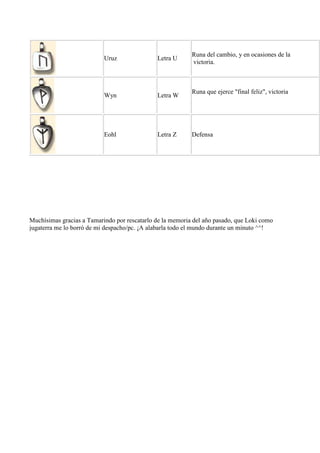 Runa del cambio, y en ocasiones de la
                           Uruz               Letra U
                                                           victoria.



                                                           Runa que ejerce "final feliz", victoria
                           Wyn                Letra W




                           Eohl               Letra Z      Defensa




Muchísimas gracias a Tamarindo por rescatarlo de la memoria del año pasado, que Loki como
jugaterra me lo borró de mi despacho/pc. ¡A alabarla todo el mundo durante un minuto ^^!
 