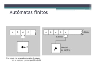 Autómatas finitos
 