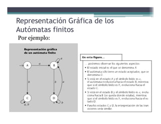 Representación Gráfica de los
Autómatas finitos
Por ejemplo:
 