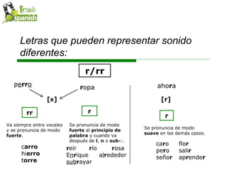 Learn Spanish with Fresh Spanish: El Alfabeto en español | PPT