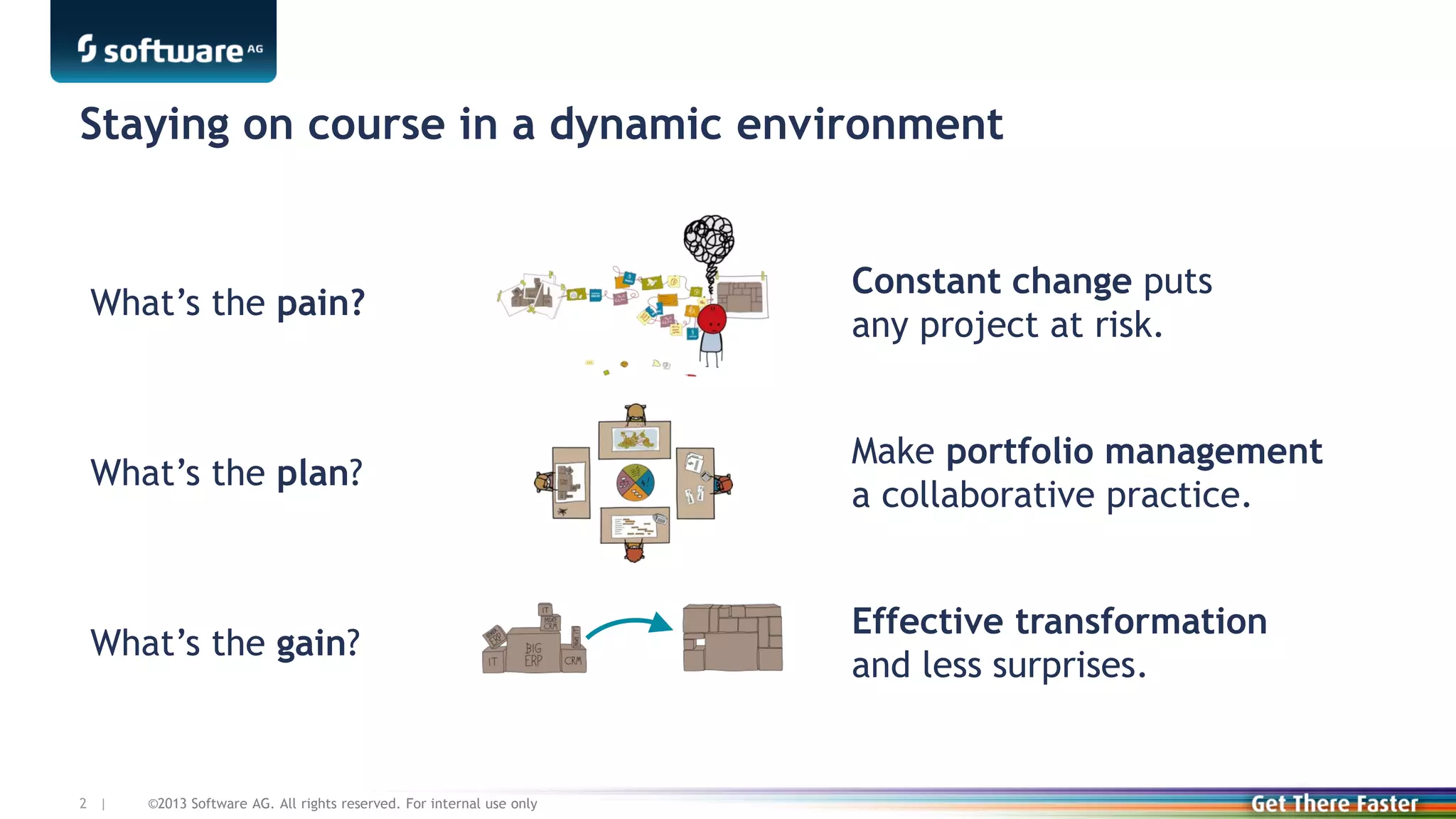 Staying on course in a dynamic environment

What’s the pain?

Constant change puts
any project at risk.

What’s the plan?

Make portfolio management
a collaborative practice.

What’s the gain?

Effective transformation
and less surprises.

2 |

©2013 Software AG. All rights reserved. For internal use only

 