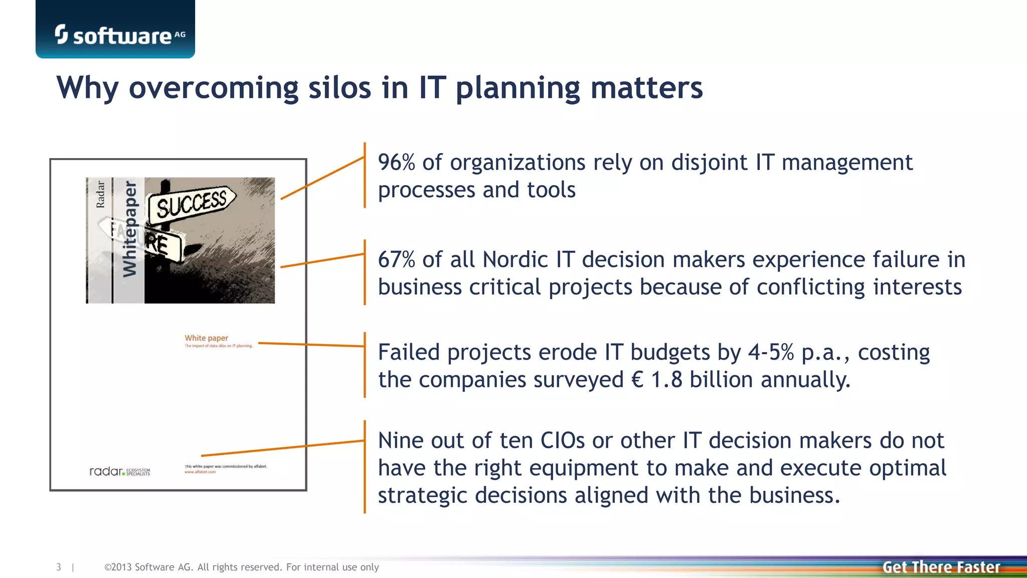Why overcoming silos in IT planning matters
96% of organizations rely on disjoint IT management
processes and tools
67% of all Nordic IT decision makers experience failure in
business critical projects because of conflicting interests

Failed projects erode IT budgets by 4-5% p.a., costing
the companies surveyed € 1.8 billion annually.
Nine out of ten CIOs or other IT decision makers do not
have the right equipment to make and execute optimal
strategic decisions aligned with the business.
3 |

©2013 Software AG. All rights reserved. For internal use only

 