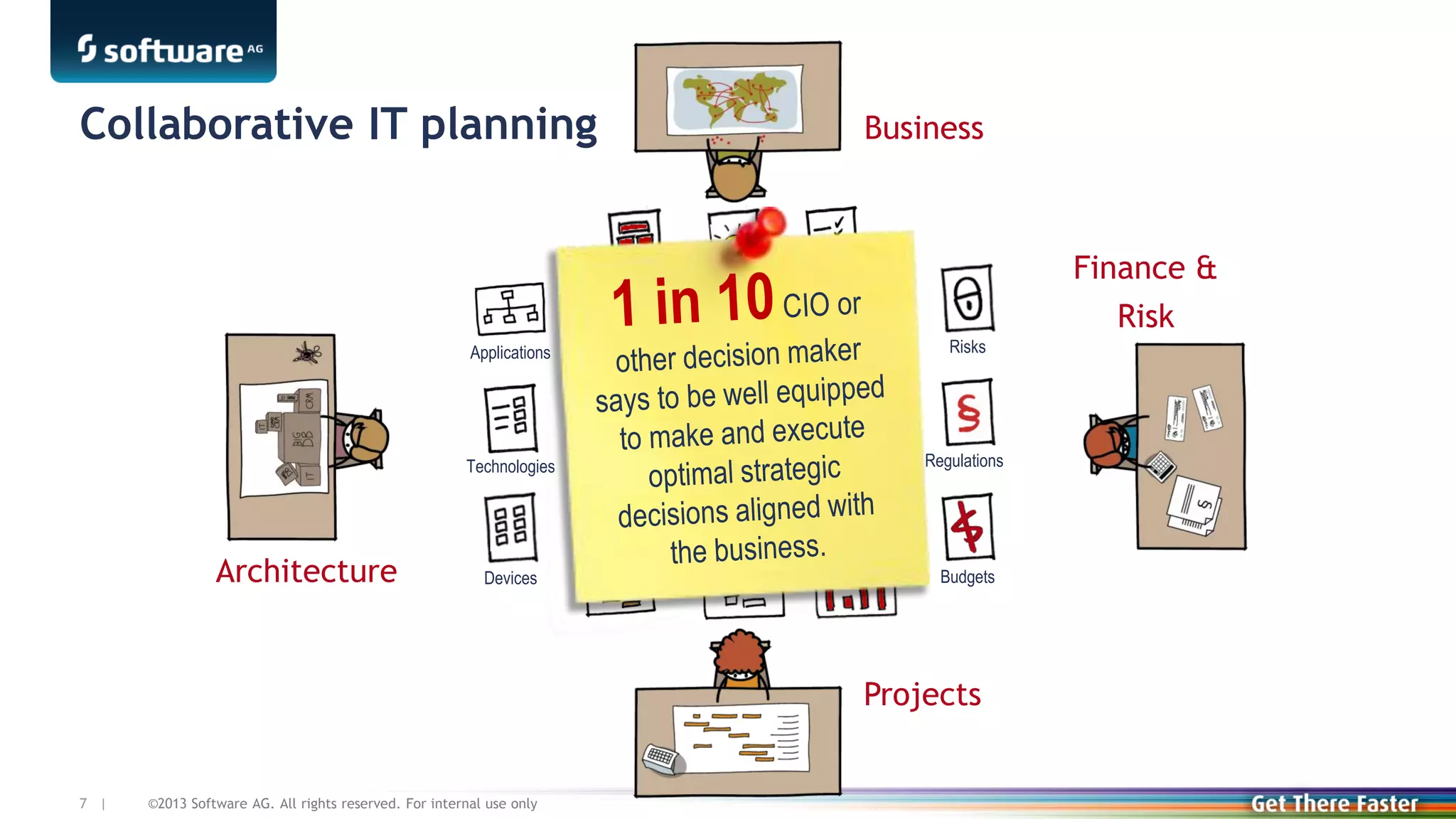 Collaborative IT planning

Capabilities

Business

Strategies

Finance &

Demands

Risk

Applications

Technologies

Architecture

Risks

Regulations

Devices

Budgets

Projects

7 |

©2013 Software AG. All rights reserved. For internal use only

 