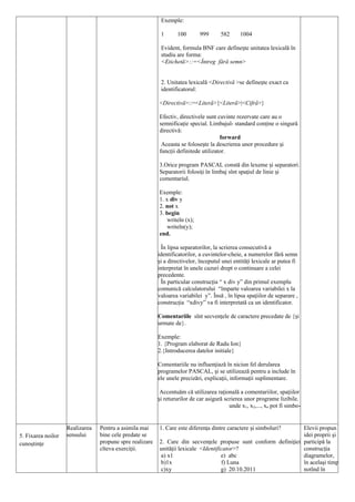 Exemple:
1 100 999 582 1004
Evident, formula BNF care define te unitatea lexicală în
ș
studiu are forma:
<Etichetă>::=<Întreg fără semn>
2. Unitatea lexicală <Directivă >se define te exact ca
ș
identificatorul:
<Directivă>::=<Literă>{<Literă>|<Cifră>}
Efectiv, directivele sunt cuvinte rezervate care au o
semnifica ie special. Limbajul- standard con ine o singură
ț ț
directivă:
forward
Aceasta se folose te la descrierea unor procedure i
ș ș
func ii definitede utilizator.
ț
3.Orice program PASCAL constă din lexeme i separatori.
ș
Separatorii folosi i în limbaj sînt spa iul de linie i
ț ț ș
comentariul.
Exemple:
1. x div y
2. not x
3. begin
writeln (x);
writeln(y);
end.
În lipsa separatorilor, la scrierea consecutivă a
identificatorilor, a cuvintelor-cheie, a numerelor fără semn
i a directivelor, începutul unei entită i lexicale ar putea fi
ș ț
interpretat în unele cazuri drept o continuare a celei
precedente.
În particular construc ia
ț “ x div y” din primul exemplu
comunică calculatorului “împarte valoarea variabilei x la
valoarea variabilei y”. Însă , în lipsa spa iilor de separare ,
ț
construc ia “xdivy” va fi interpretată ca un identificator.
ț
Comentariile sînt secven ele de caractere precedate de {
ț i
ș
urmate de}.
Exemple:
1. {Program elaborat de Radu Ion}
2.{Introducerea datelor initiale}
Comentariile nu influen iază în niciun fel derularea
ț
programelor PASCAL, i se utilizează pentru a include în
ș
ele unele precizări, explica ii, informa ii suplimentare.
ț ț
Accentuăm că utilizarea ra ională a comentariilor, spa iilor
ț ț
i retururilor de car asigură scrierea unor programe lizibile.
ș
unde x1, x2,..., xn pot fi simbo-
5. Fixarea noilor
cunoştinţe
Realizarea
sensului
Pentru a asimila mai
bine cele predate se
propune spre realizare
cîteva exerci ii.
ț
1. Care este diferen a dintre caractere i simboluri?
ț ș
2. Care din secven ele propuse sunt conform defini iei
ț ț
unită ii lexicale
ț <Identificator>?
a) x1 e) abc
b)1x f) Luna
c)xy g) 20.10.2011
Elevii propun
idei proprii şi
participă la
construcţia
diagramelor,
în acelaşi timp
notînd în
 