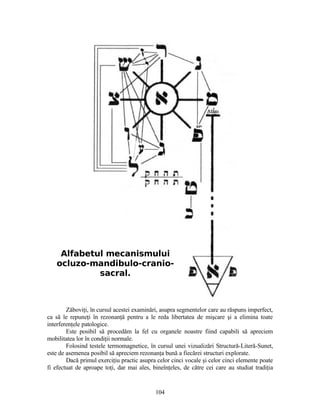 Zăboviţi, în cursul acestei examinări, asupra segmentelor care au răspuns imperfect,
ca să le repuneţi în rezonanţă pentru a le reda libertatea de mişcare şi a elimina toate
interferenţele patologice.
Este posibil să procedăm la fel cu organele noastre fiind capabili să apreciem
mobilitatea lor în condiţii normale.
Folosind testele termomagnetice, în cursul unei vizualizări Structură-Literă-Sunet,
este de asemenea posibil să apreciem rezonanţa bună a fiecărei structuri explorate.
Dacă primul exerciţiu practic asupra celor cinci vocale şi celor cinci elemente poate
fi efectuat de aproape toţi, dar mai ales, bineînţeles, de către cei care au studiat tradiţia
Alfabetul mecanismului
ocluzo-mandibulo-cranio-
sacral.
104
 