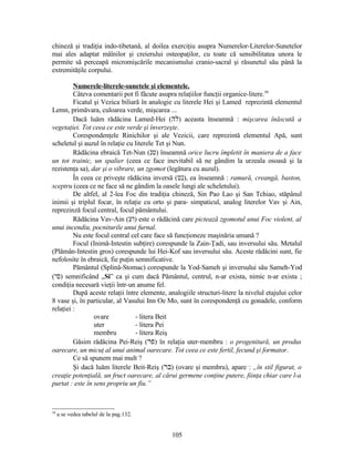 chineză şi tradiţia indo-tibetană, al doilea exerciţiu asupra Numerelor-Literelor-Sunetelor
mai ales adaptat mâînilor şi creierului osteopaţilor, cu toate că sensibilitatea unora le
permite să perceapă micromişcările mecanismului cranio-sacral şi răsunetul său până la
extremităţile corpului.
Numerele-literele-sunetele şi elementele.
Câteva comentarii pot fi făcute asupra relaţiilor funcţii organice-litere.59
Ficatul şi Vezica biliară în analogie cu literele Hei şi Lamed reprezintă elementul
Lemn, primăvara, culoarea verde, mişcarea ...
Dacă luăm rădăcina Lamed-Hei (‫לה‬) aceasta înseamnă : mişcarea înăscută a
vegetaţiei. Tot ceea ce este verde şi înverzeşte.
Corespondenţele Rinichilor şi ale Vezicii, care reprezintă elementul Apă, sunt
scheletul şi auzul în relaţie cu literele Tet şi Nun.
Rădăcina ebraică Tet-Nun (‫טנ‬) înseamnă orice lucru împletit în maniera de a face
un tot trainic, un spalier (ceea ce face inevitabil să ne gândim la urzeala osoasă şi la
rezistenţa sa), dar şi o vibrare, un zgomot (legătura cu auzul).
În ceea ce priveşte rădăcina inversă (‫נט‬), ea înseamnă : ramură, creangă, baston,
sceptru (ceea ce ne face să ne gândim la oasele lungi ale scheletului).
De altfel, al 2-lea Foc din tradiţia chineză, Sin Pao Lao şi San Tchiao, stăpânul
inimii şi triplul focar, în relaţie cu orto şi para- simpaticul, analog literelor Vav şi Ain,
reprezinză focul central, focul pământului.
Rădăcina Vav-Ain (‫וע‬) este o rădăcină care pictează zgomotul unui Foc violent, al
unui incendiu, pocniturile unui furnal.
Nu este focul central cel care face să funcţioneze maşinăria umană ?
Focul (Inimă-Intestin subţire) corespunde la Zain-Ţadi, sau inversului său. Metalul
(Plămân-Intestin gros) corespunde lui Hei-Kof sau inversului său. Aceste rădăcini sunt, fie
nefolosite în ebraică, fie puţin semnificative.
Pământul (Splină-Stomac) corespunde la Yod-Sameh şi inversului său Sameh-Yod
(‫סי‬) semnificând „Si” ca şi cum dacă Pământul, centrul, n-ar exista, nimic n-ar exista ;
condiţia necesară vieţii într-un anume fel.
După aceste relaţii între elemente, analogiile structuri-litere la nivelul etajului celor
8 vase şi, în particular, al Vasului Inn Oe Mo, sunt în corespondenţă cu gonadele, conform
relaţiei :
ovare - litera Beit
uter - litera Pei
membru - litera Reiş
Găsim rădăcina Pei-Reiş (‫פר‬) în relaţia uter-membru : o progenitură, un produs
oarecare, un micuţ al unui animal oarecare. Tot ceea ce este fertil, fecund şi formator.
Ce să spunem mai mult ?
Şi dacă luăm literele Beit-Reiş (‫בר‬) (ovare şi membru), apare : „în stil figurat, o
creaţie potenţială, un fruct oarecare, al cărui germene conţine putere, fiinţa chiar care l-a
purtat : este în sens propriu un fiu.”
59
a se vedea tabelul de la pag.132.
105
 