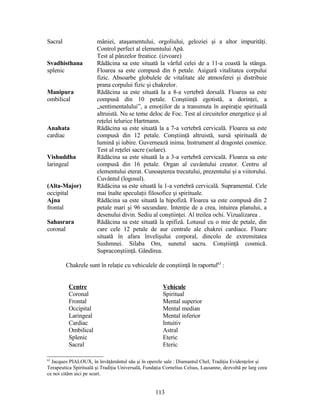 Sacral mâniei, ataşamentului, orgoliului, geloziei şi a altor impurităţi.
Control perfect al elementului Apă.
Test al pânzelor freatice. (izvoare)
Svadhisthana
splenic
Rădăcina sa este situată la vârful celei de a 11-a coastă la stânga.
Floarea sa este compusă din 6 petale. Asigură vitalitatea corpului
fizic. Absoarbe globulele de vitalitate ale atmosferei şi distribuie
prana corpului fizic şi chakrelor.
Manipura
ombilical
Rădăcina sa este situată la a 8-a vertebră dorsală. Floarea sa este
compusă din 10 petale. Conştiinţă egotistă, a dorinţei, a
„sentimentalului”, a emoţiilor de a transmuta în aspiraţie spirituală
altruistă. Nu se teme deloc de Foc. Test al circuitelor energetice şi al
reţelei telurice Hartmann.
Anahata
cardiac
Rădăcina sa este situată la a 7-a vertebră cervicală. Floarea sa este
compusă din 12 petale. Conştiinţă altruistă, sursă spirituală de
lumină şi iubire. Guvernează inima. Instrument al dragostei cosmice.
Test al reţelei sacre (solare).
Vishuddha
laringeal
Rădăcina sa este situată la a 3-a vertebră cervicală. Floarea sa este
compusă din 16 petale. Organ al cuvântului creator. Centru al
elementului eterat. Cunoaşterea trecutului, prezentului şi a viitorului.
Cuvântul (logosul).
(Alta-Major)
occipital
Rădăcina sa este situată la 1-a vertebră cervicală. Supramental. Cele
mai înalte speculaţii filosofice şi spirituale.
Ajna
frontal
Rădăcina sa este situată la hipofiză. Floarea sa este compusă din 2
petale mari şi 96 secundare. Intenţie de a crea, intuirea planului, a
desenului divin. Sediu al conştiinţei. Al treilea ochi. Vizualizarea .
Sahasrara
coronal
Rădăcina sa este situată la epifiză. Lotusul cu o mie de petale, din
care cele 12 petale de aur centrale ale chakrei cardiace. Floare
situată în afara învelişului corporal, dincolo de extremitatea
Sushmnei. Silaba Om, sunetul sacru. Conştiinţă cosmică.
Supraconştiinţă. Gândirea.
Chakrele sunt în relaţie cu vehiculele de conştiinţă în raportul63
:
Centre Vehicule
Coronal Spiritual
Frontal Mental superior
Occipital Mental median
Laringeal Mental inferior
Cardiac Intuitiv
Ombilical Astral
Splenic Eteric
Sacral Eteric
63
Jacques PIALOUX, în învăţământul său şi în operele sale : Diamantul Chel, Tradiţia Evidenţelor şi
Terapeutica Spirituală şi Tradiţia Universală, Fundaţia Cornelius Celsus, Lausanne, dezvoltă pe larg ceea
ce noi cităm aici pe scurt.
113
 