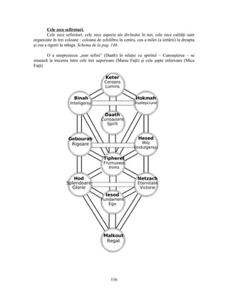 Cele zece sefiroturi.
Cele zece sefiroturi, cele zece aspecte ale divinului în noi, cele zece calităţi sunt
organizate în trei coloane : coloana de echilibru în centru, cea a milei (a iertării) la dreapta
şi cea a rigorii la stânga. Schema de la pag. 146.
O a unsprezecea „non sefira” (Daath) în relaţie cu spiritul – Cunoaşterea – se
situează la trecerea între cele trei superioare (Marea Faţă) şi cele şapte inferioare (Mica
Faţă).
116
Keter
Coroană
Lumină
Binah
Inteligenţă
Hokmah
Înţelepciune
Gebourah
Rigoare
Hesed
Milă
(indulgenţă)
Tipheret
Frumuseţe
Inimă
Daath
Cunoaştere
Spirit
Hod
Splendoare
Glorie
Netzach
Eternitate
Victorie
Iesod
Fundament
Ego
Malkout
Regat
 