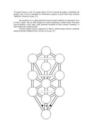 10 energii terestre şi cele 12 energii celeste; la fel şi sistemul de reglare a distribuţiei de
energie, cele 8 vase şi analogiile lor hormonale se găsesc în jurul inimii (Foc Central),
Tiphereth. Schema de la pag. 152.
De asemenea, mi s-a părut interesant să pun în raport chakrele cu sefiroturile, cât şi
cu cele 3 canale : Ida cea albă, Pingala cea roşie şi Sushumna, canalul central. Prin acest
canal Kundalini, Focul şarpe, forţă spirituală încolăcită la baza coloanei vertebrale, se
ridică treptat din evoluţia noastră.
Această imagine descrie caducelul lui Mercur utilizat pentru practica medicală,
apanaj al preoţilor Egiptului antic. Schema de la pag. 153.
120
F.S.
 
