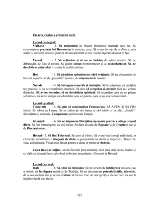 Urcarea zilnică a arborelui vieţii.
Lucrul cu negrul:
Malkuth – 1. Să mulţumim în fiecare dimineaţă orientaţi spre est. Să
recunoaştem prezenţa lui Dumnezeu în materie, corp. Să avem dorinţa de a elibera, prin
actele şi meritele noastre, puterea divină adormită în noi. Să desfăşurăm divinul în Noi.
Yessod – 2. Să acţionăm şi să nu ne îndoim de actele noastre. Să ne
debarasăm de Ego-ul nostru. Să găsim sensul evenimentelor şi al coincidenţelor. Să ne
deschidem către altul = trezire la o altă realitate.
Hod – 3. Să admirăm splendoarea stării originale. Să ne debarasăm de
tot ce-i superficial, de „posesiile” noastre, de ataşamentele noastre.
Netsah – 4. Să învingem temerile şi dorinţele. Să le stăpânim, să curăţăm
toţi paraziţii şi să ne cristalizăm intenţiile. Să ştim să aşteptăm să primim fără să-i cerem
divinului. Să avem încredre, să ne deschidem spiritual. Să acceptăm ceea ce nu putem
schimba şi să avem curajul să schimbăm ceea ce putem, ceea ce ne este la îndemână.
Lucrul cu albul:
Tiphereth – 5. Să ştim să contemplăm Frumuseţea. SĂ AVEM ŞI SĂ FIM
Inimă. Să iubim cu I mare. Să ne iubim pe noi înşine şi să-i iubim şi pe alţii. „Sinele”.
Sinceritate şi armonie. Compasiune pentru toate fiinţele.
Gvourah – 6. Să ne impunem Disciplina necesară pentru a atinge scopul
divin. Să fim intransigenţi cu noi înşine. Să dăm dovadă de Rigoare şi de Dreptate dar şi
de Discernământ.
Hessed– 7. Să fim Toleranţi. Să ştim să iubim. Să avem bunăvoinţă nelimitată, o
clemenţă, o bunătate, o dragoste de divin, o generozitate în ofertă şi împărţire, Dăruire de
sine, comunicare. Vocea este făcută pentru a cânta şi pentru a vindeca.
Calea liniei de mijloc „să nu fim nici prea clemenţi, nici prea duri cu noi înşine şi
cu alţii, se situează între cele două sefiroturi precedente : Gvourah şi Hessed.
Lucrul cu roşul:
Inah – 8. Să ştim să raţionăm. Să ne servim de inteligenţa noastră, cea
a inimii, de înţelegera nostră şi de Tradiţie. Să ne descoperim potenţialităţile, talentele,
de aceea suntem aici şi acesta trebuie să facem. Loc de emergenţă a ideilor care nu vor fi
înţelese decât mai târziu.
125
 